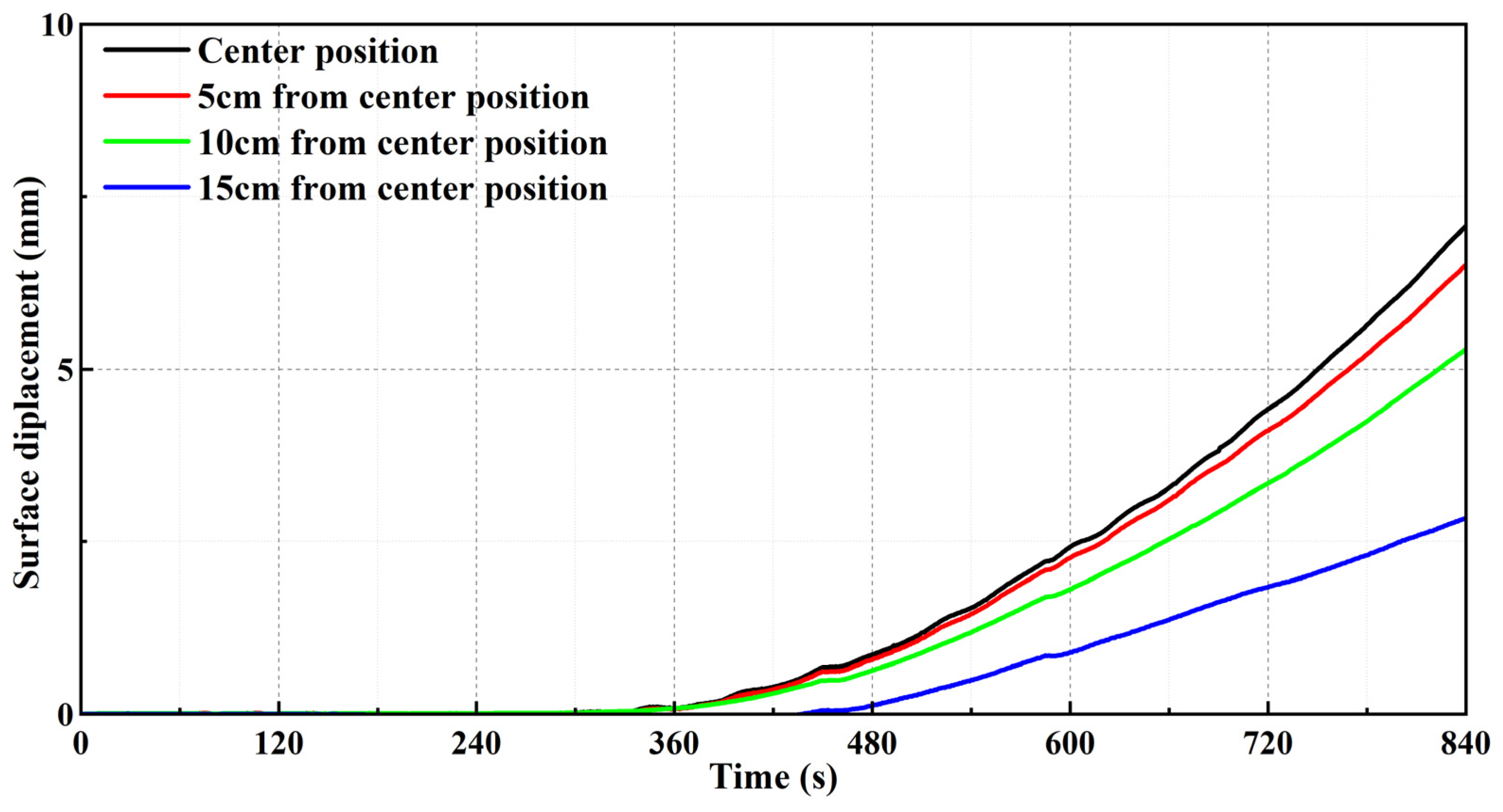 Buildings 14 00947 g012