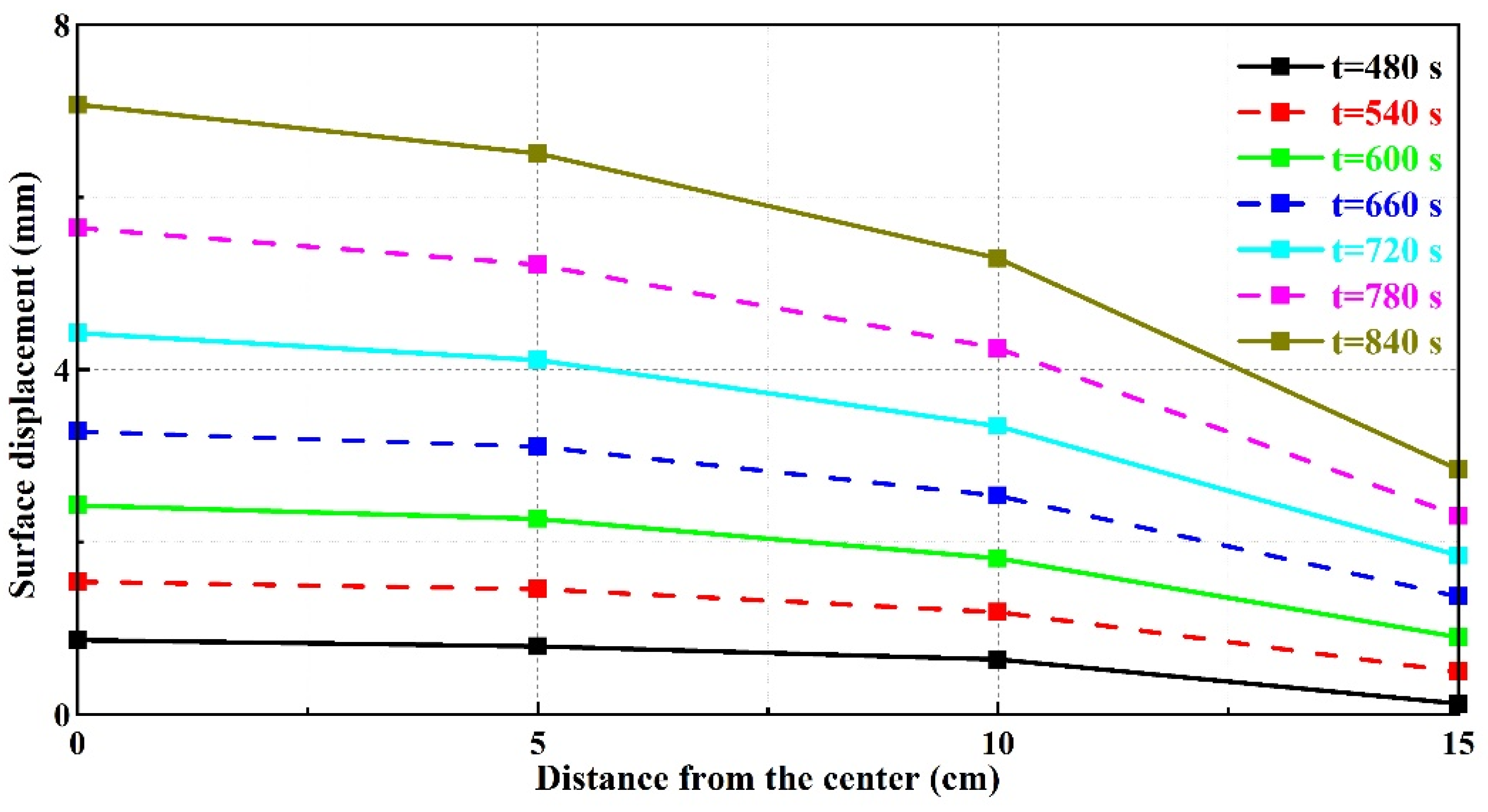 Buildings 14 00947 g013