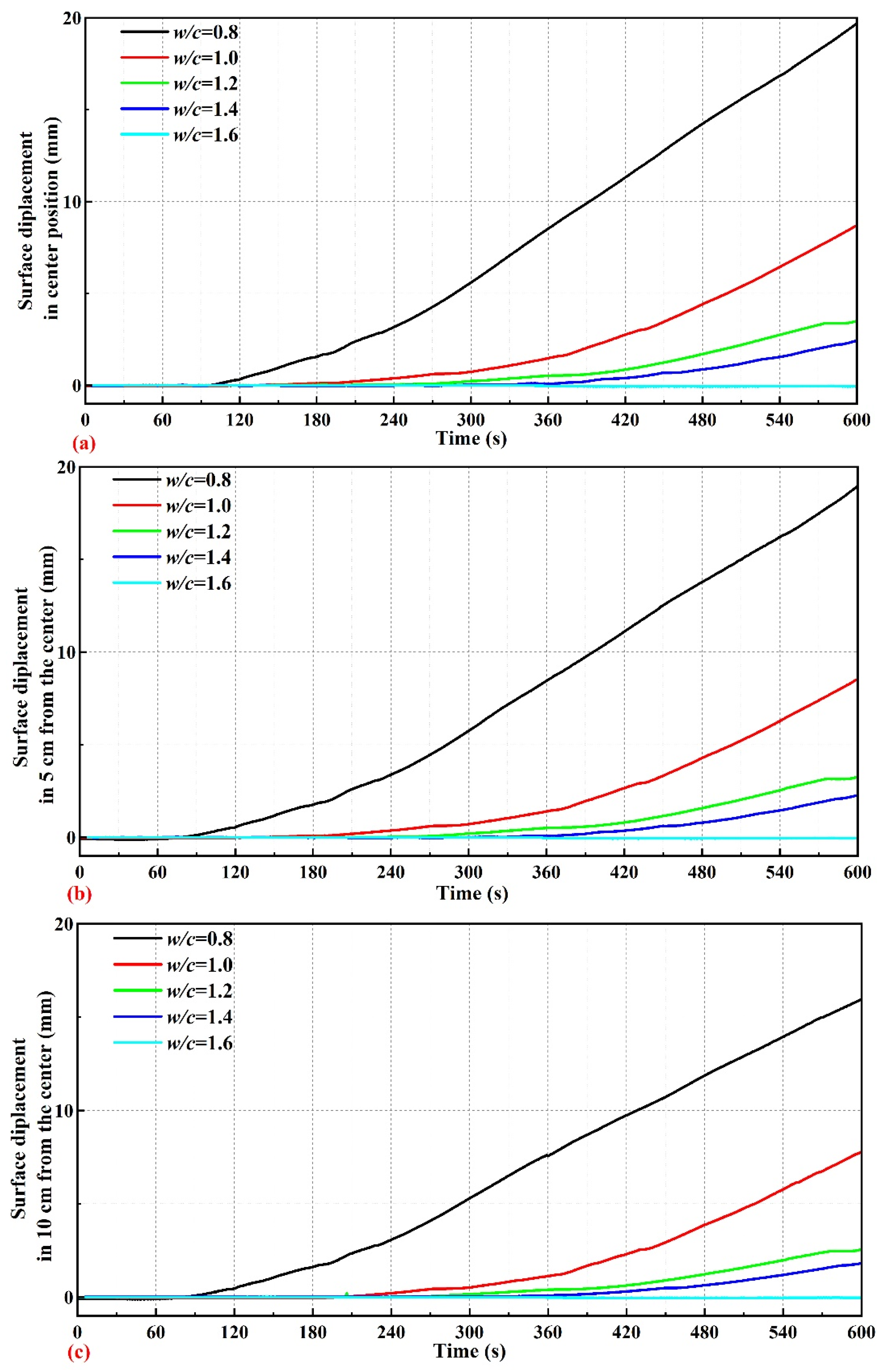 Buildings 14 00947 g014a