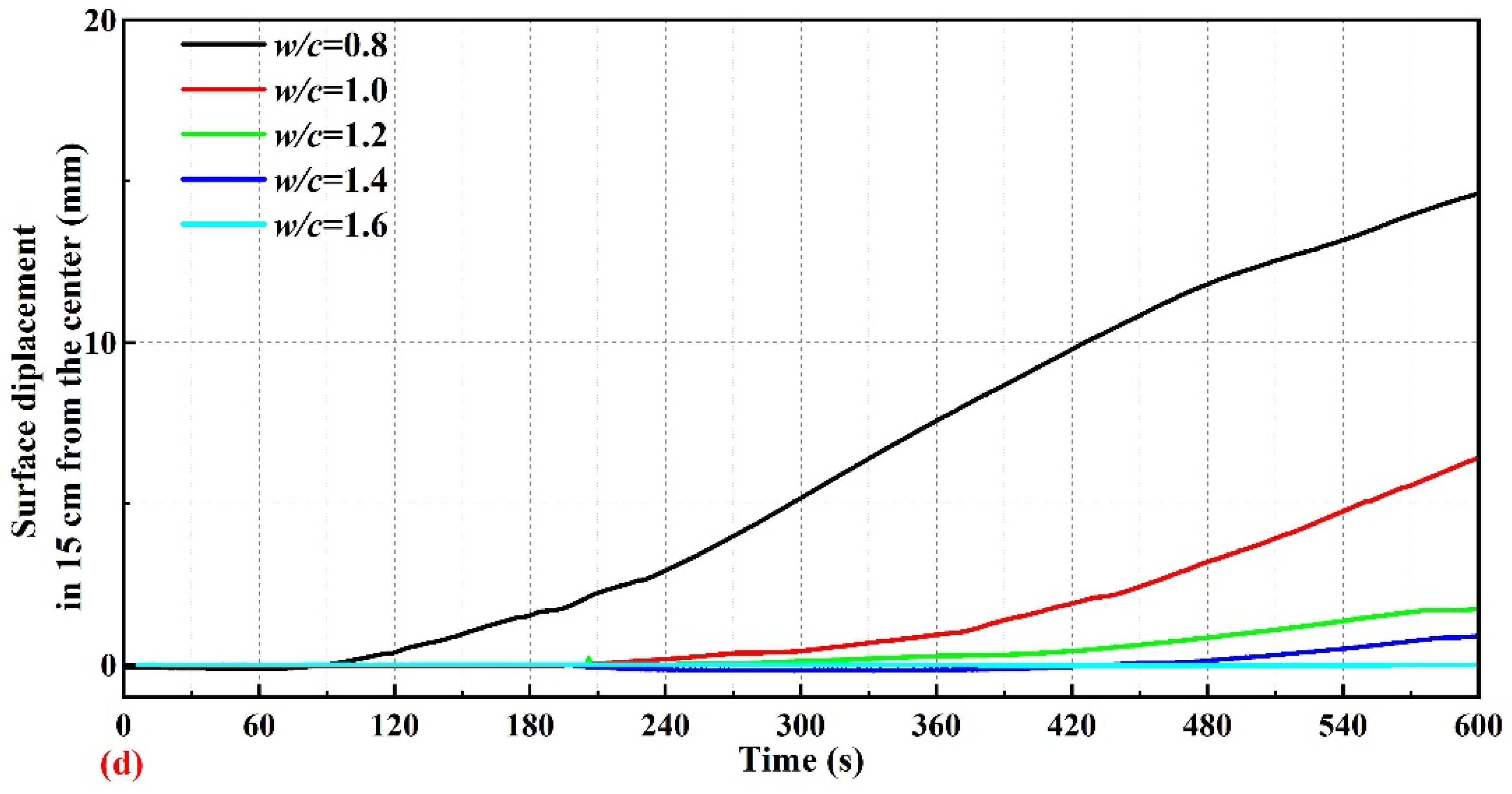Buildings 14 00947 g014b