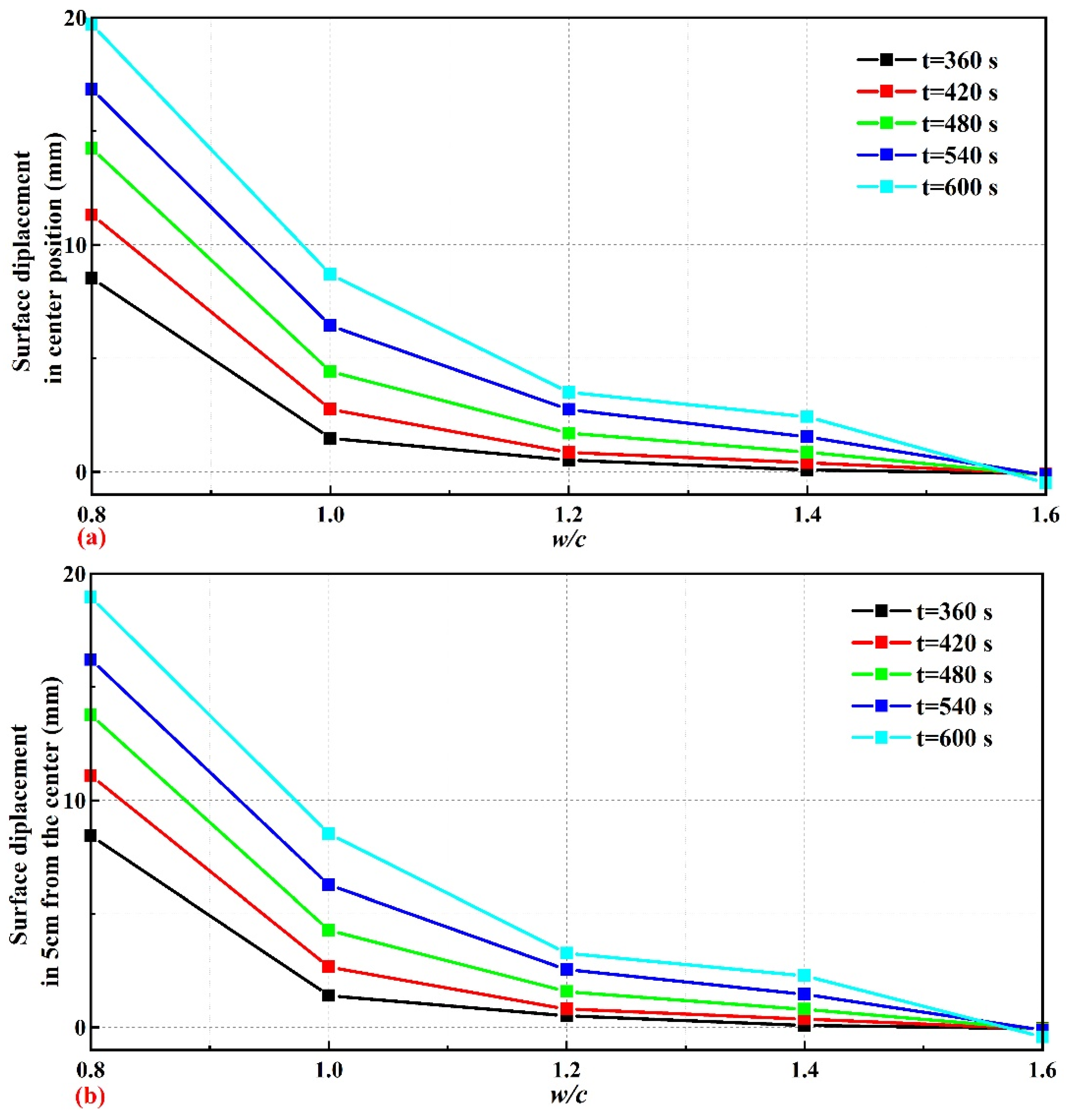 Buildings 14 00947 g015a