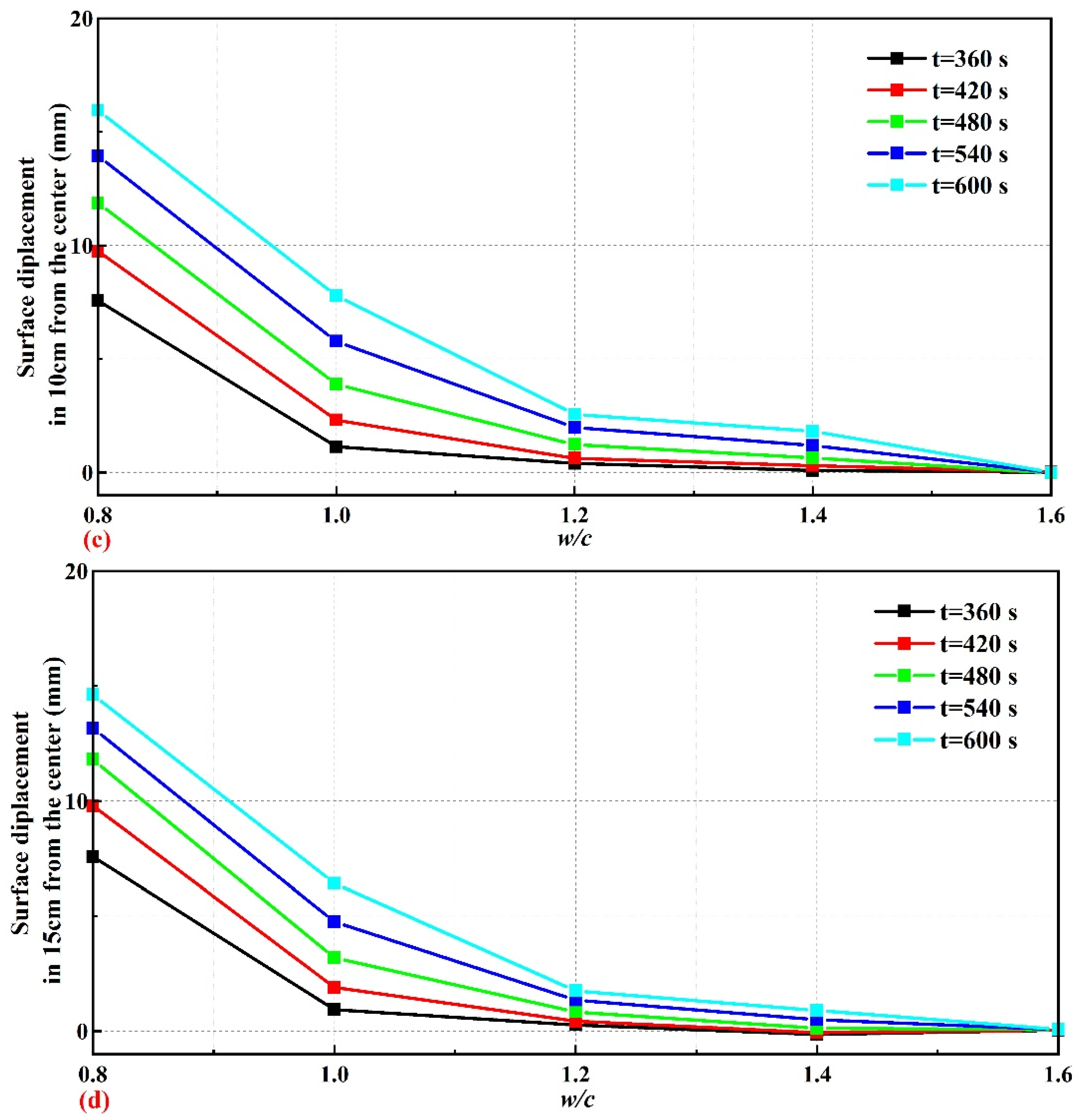 Buildings 14 00947 g015b