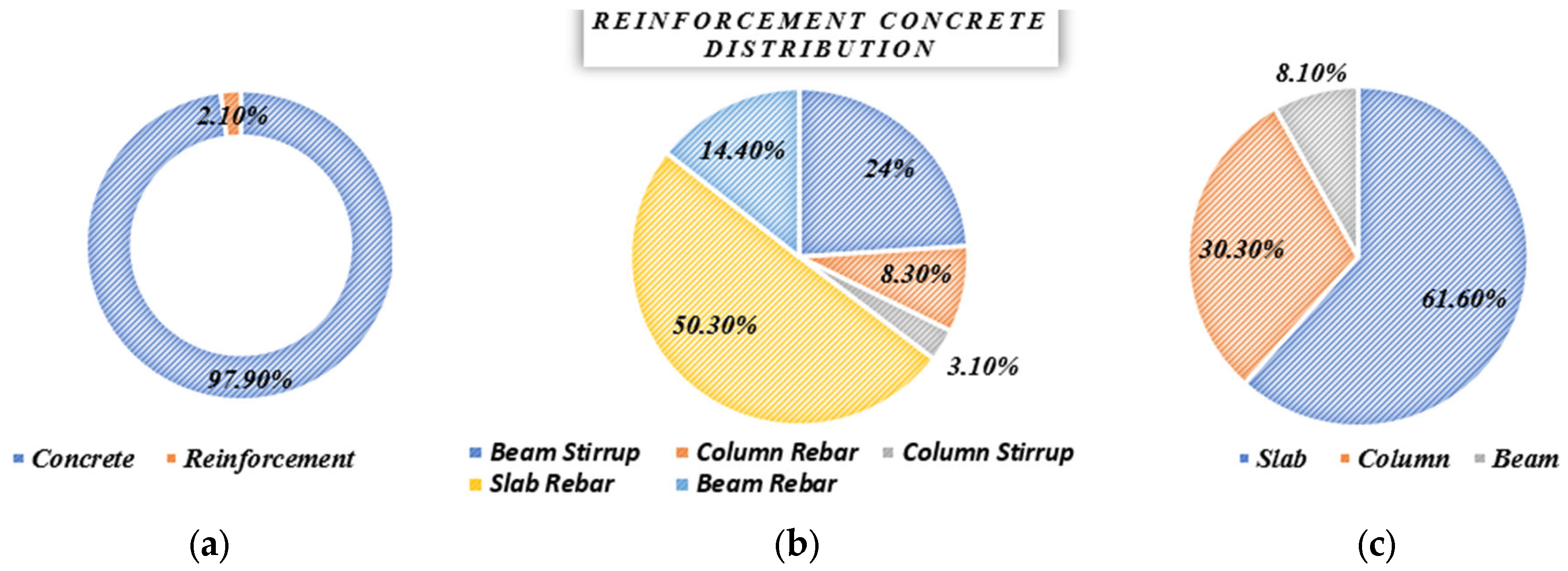 Buildings 14 00948 g006