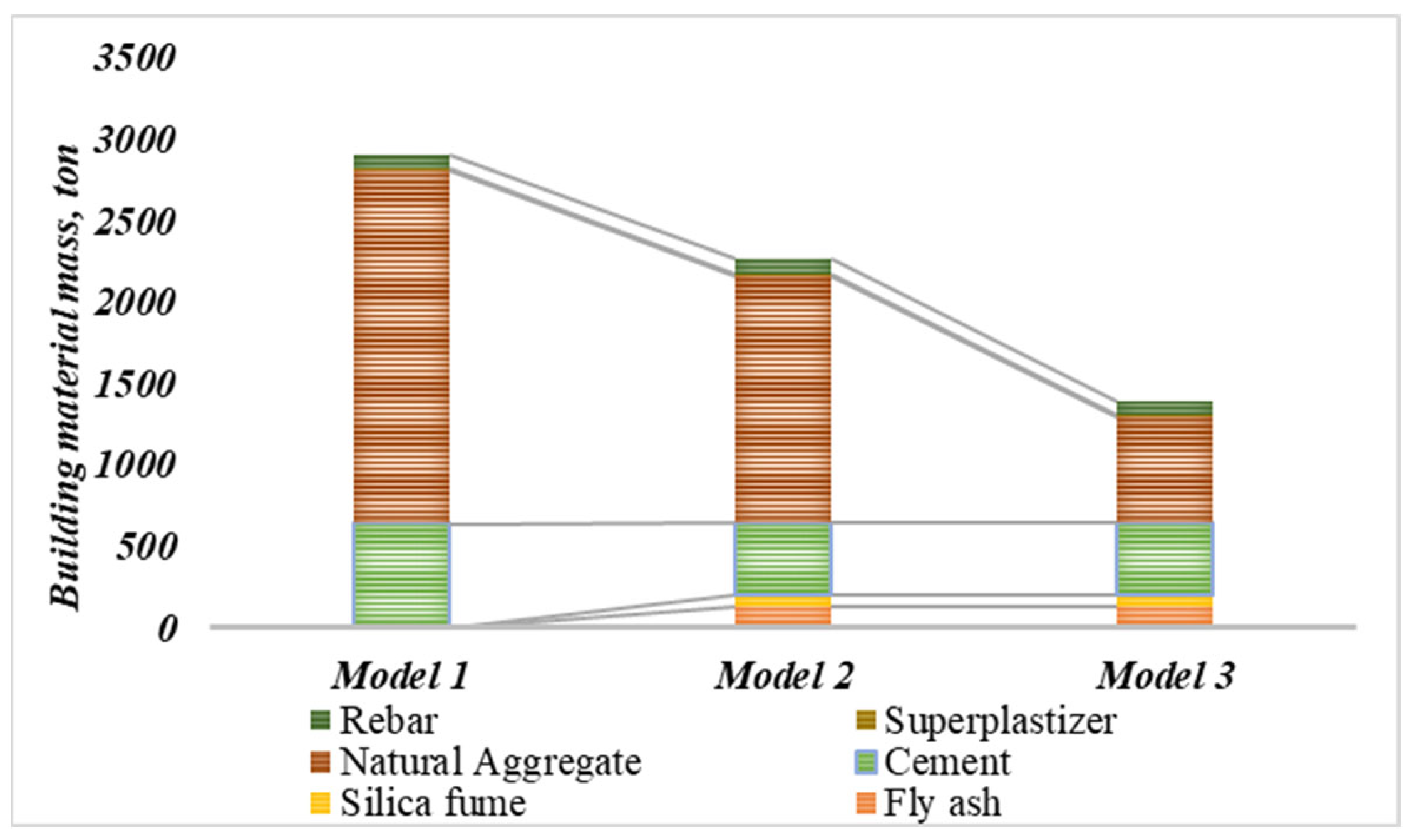 Buildings 14 00948 g007