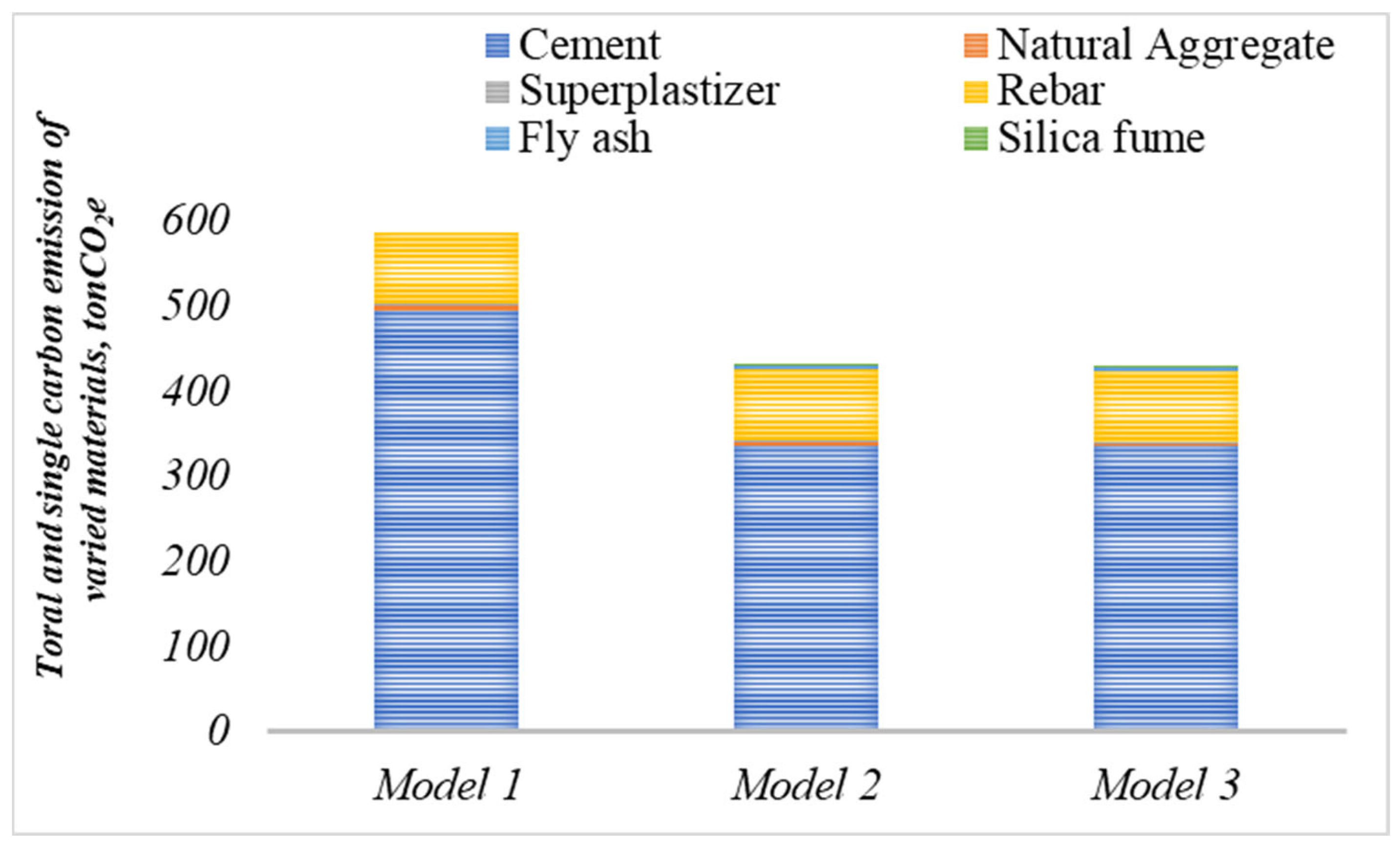 Buildings 14 00948 g008