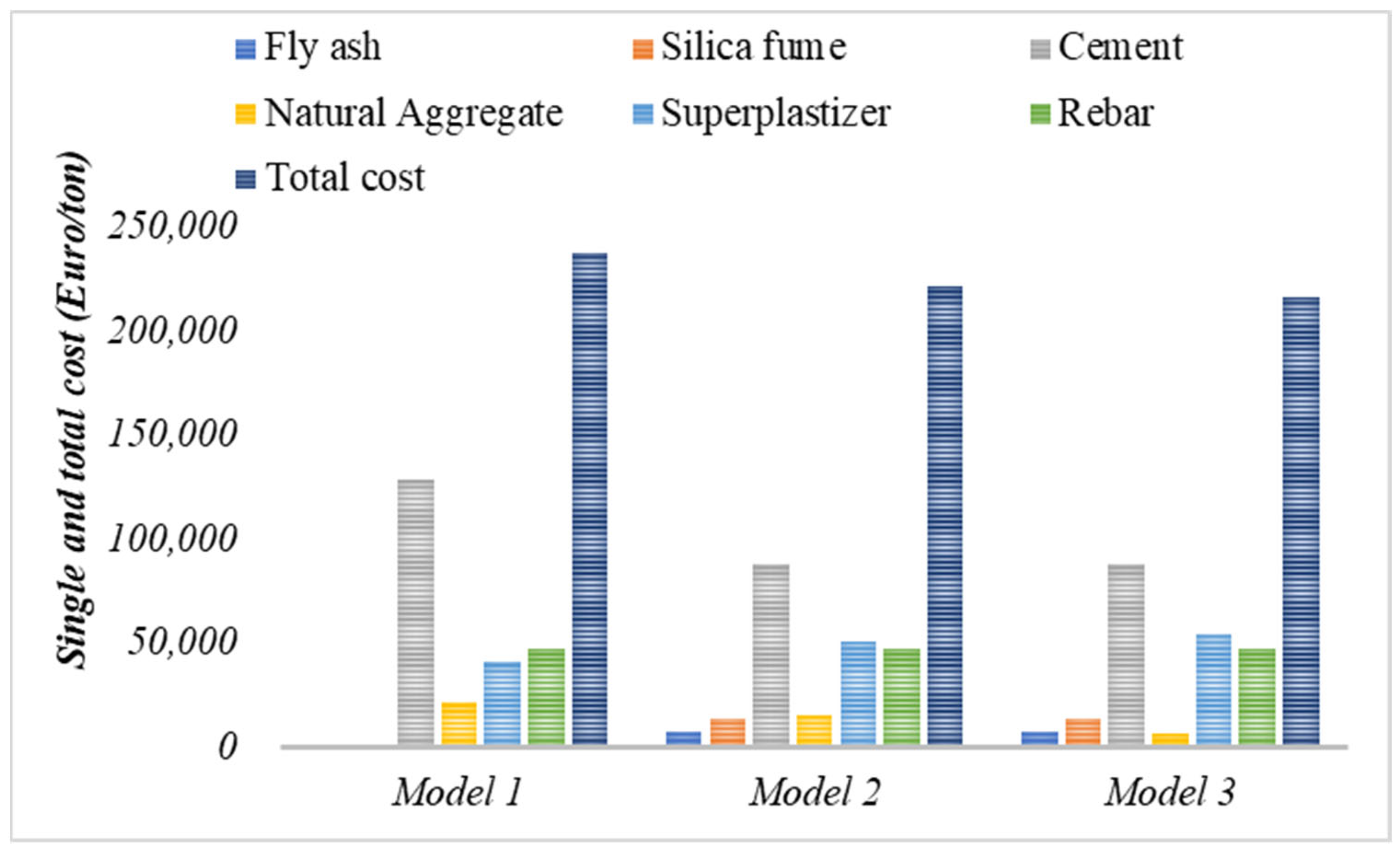 Buildings 14 00948 g009