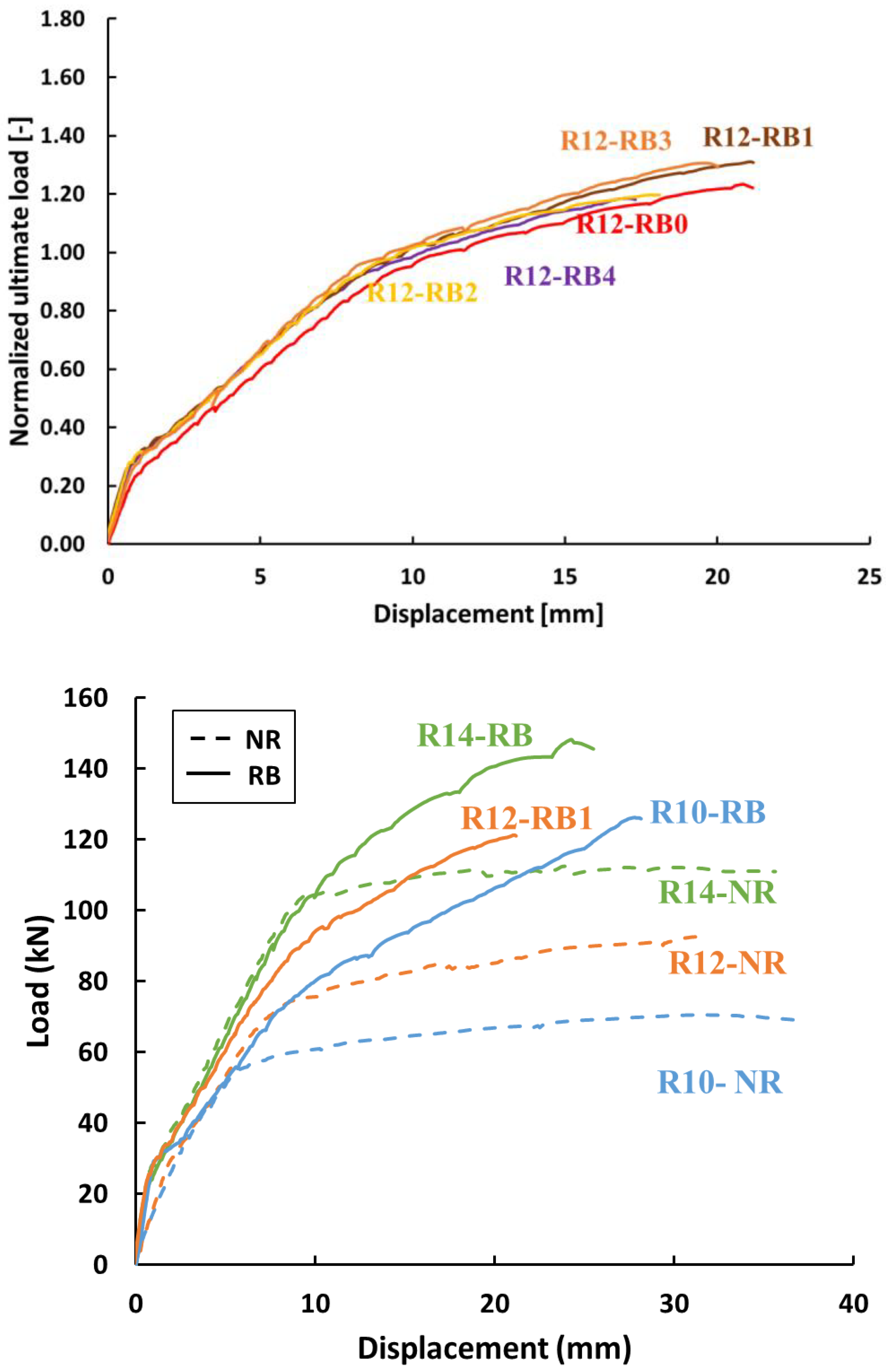 Buildings 14 00950 g008