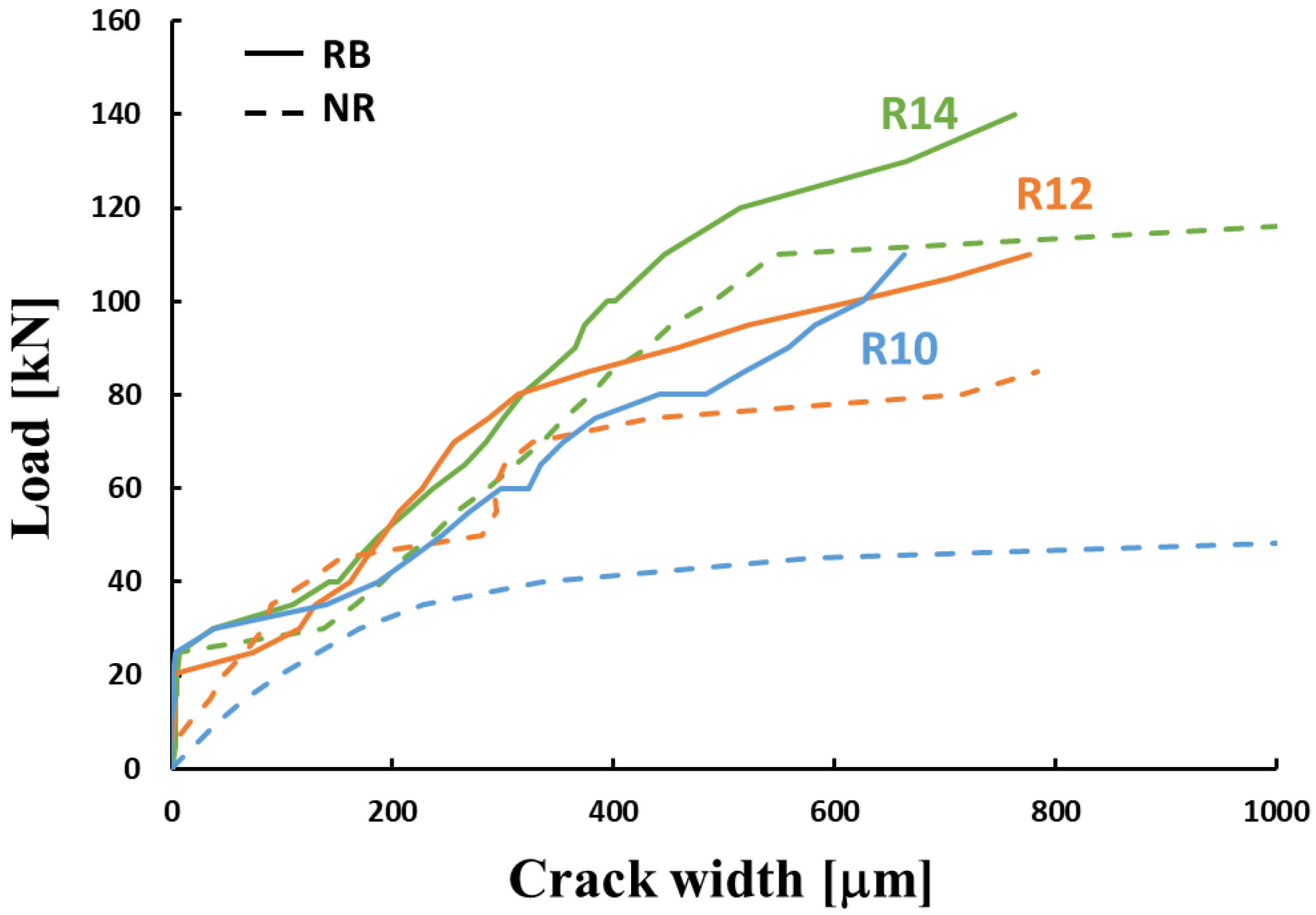 Buildings 14 00950 g010