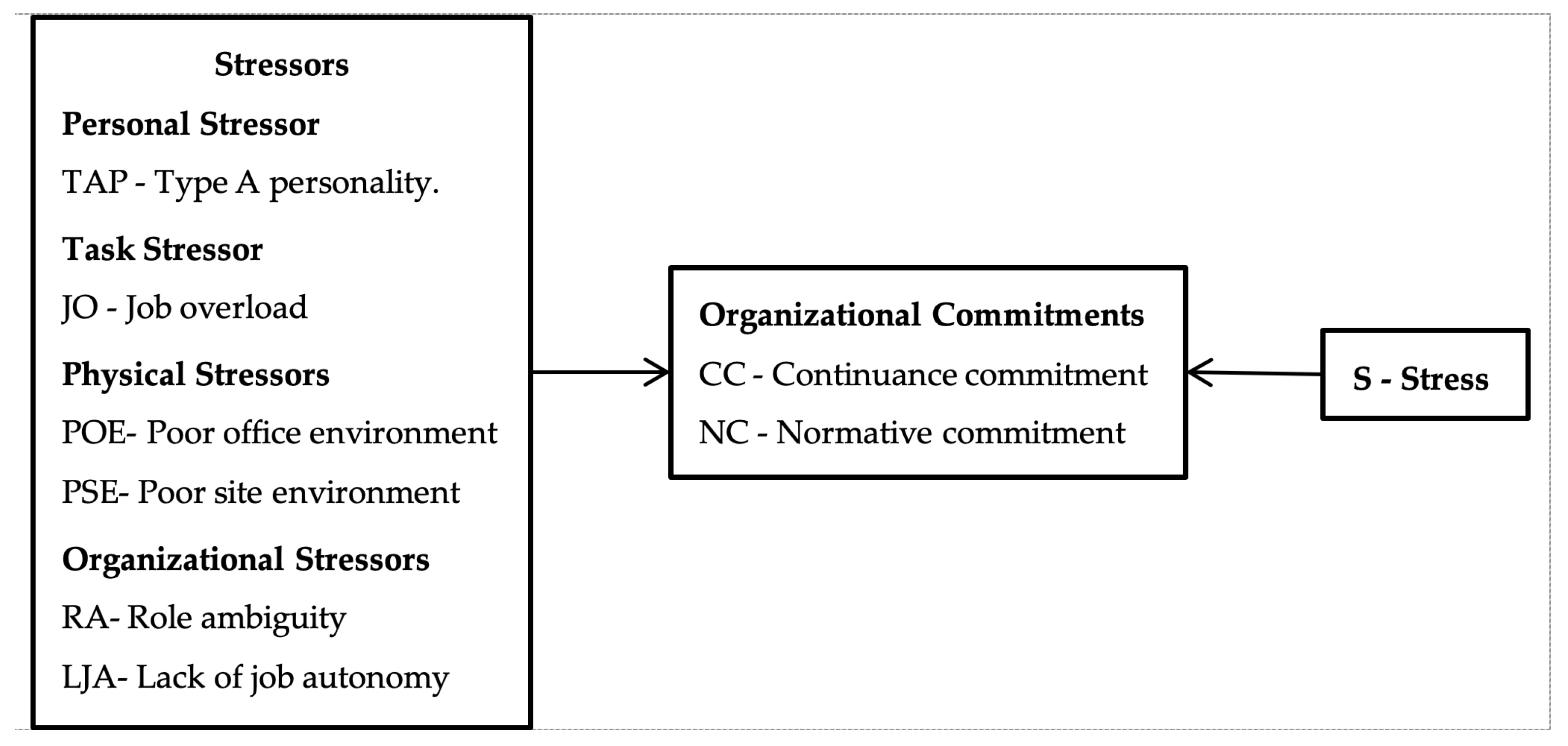 Buildings 14 00956 g001