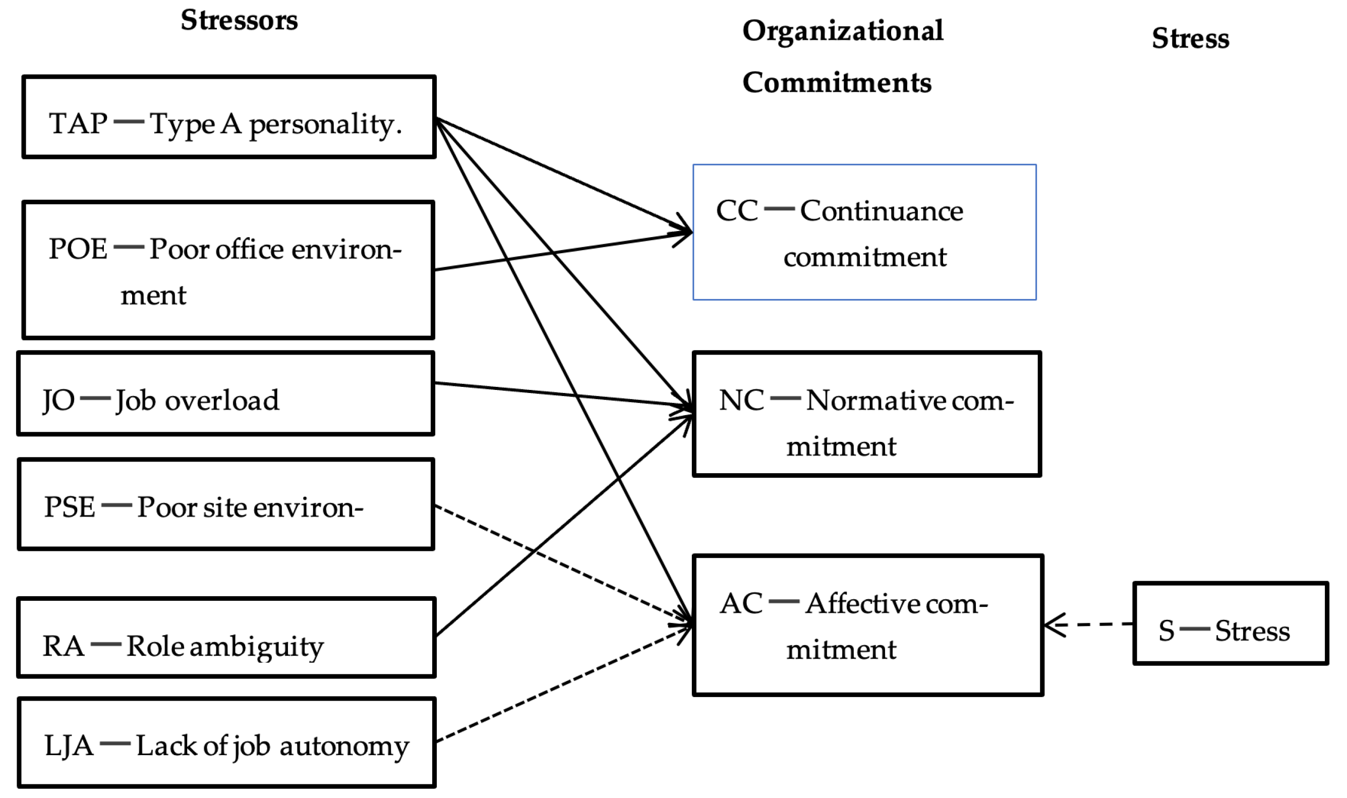 Buildings 14 00956 g002