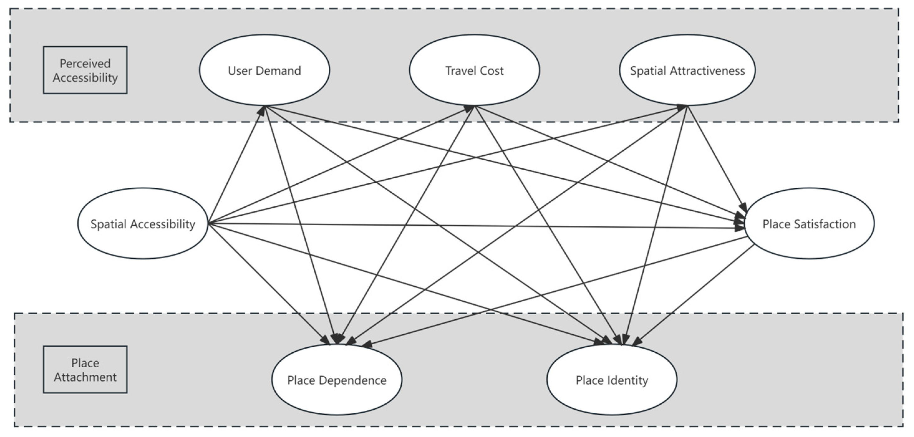 Buildings 14 00957 g001