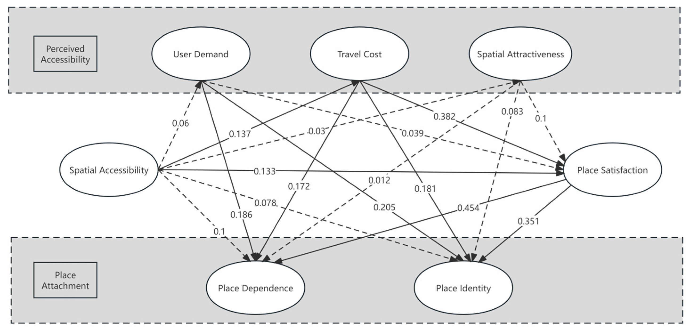 Buildings 14 00957 g007