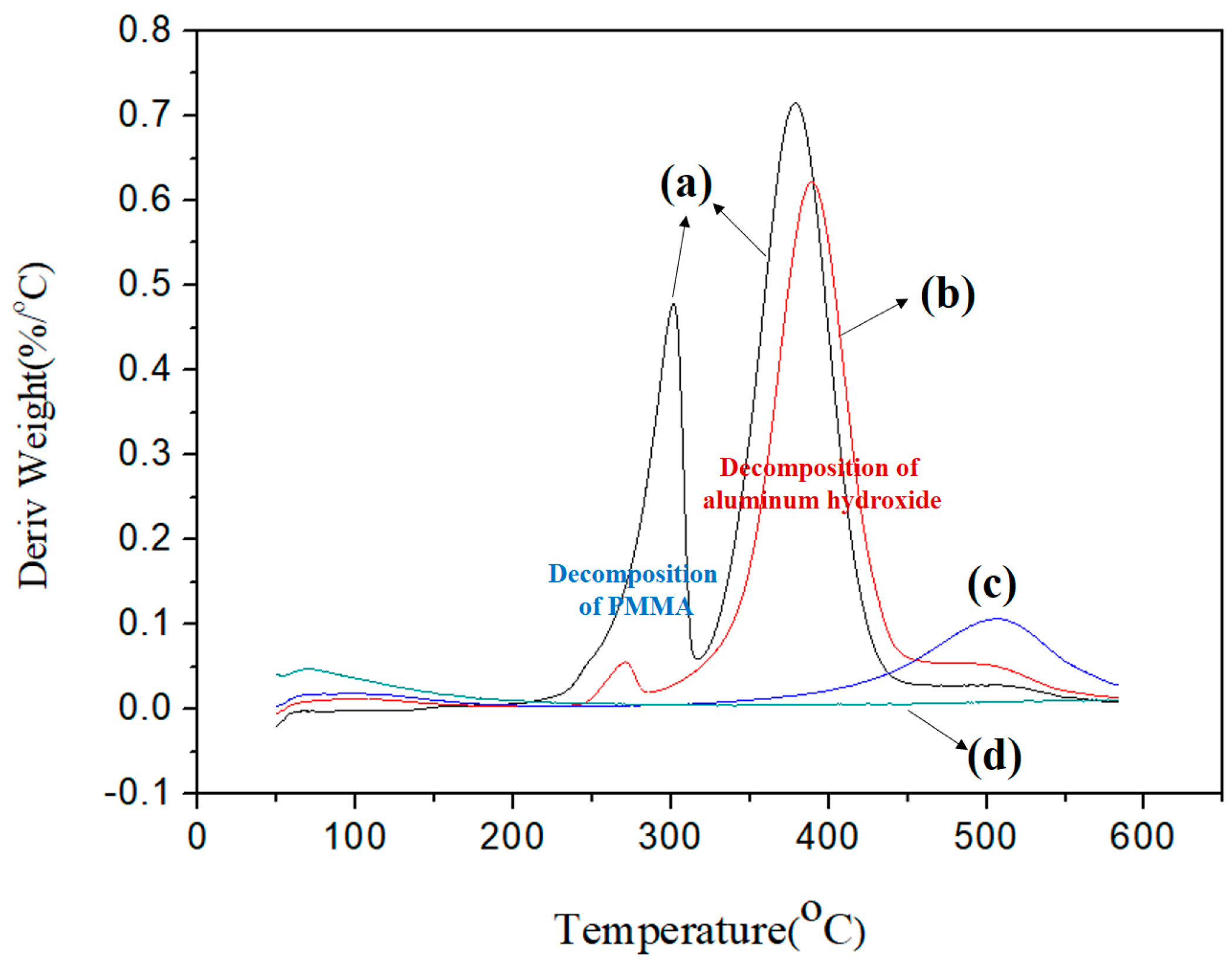 Buildings 14 00958 g005