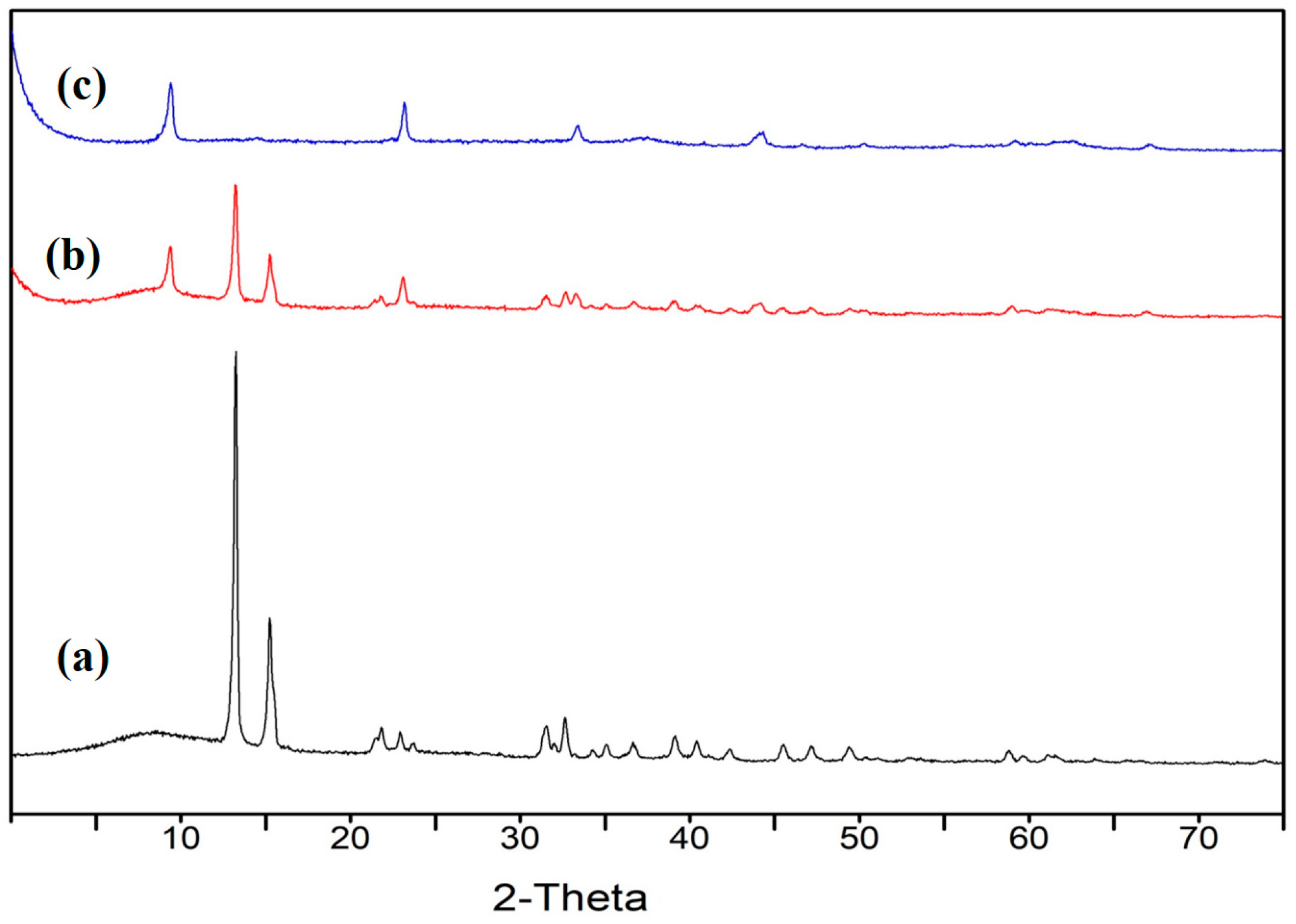 Buildings 14 00958 g006