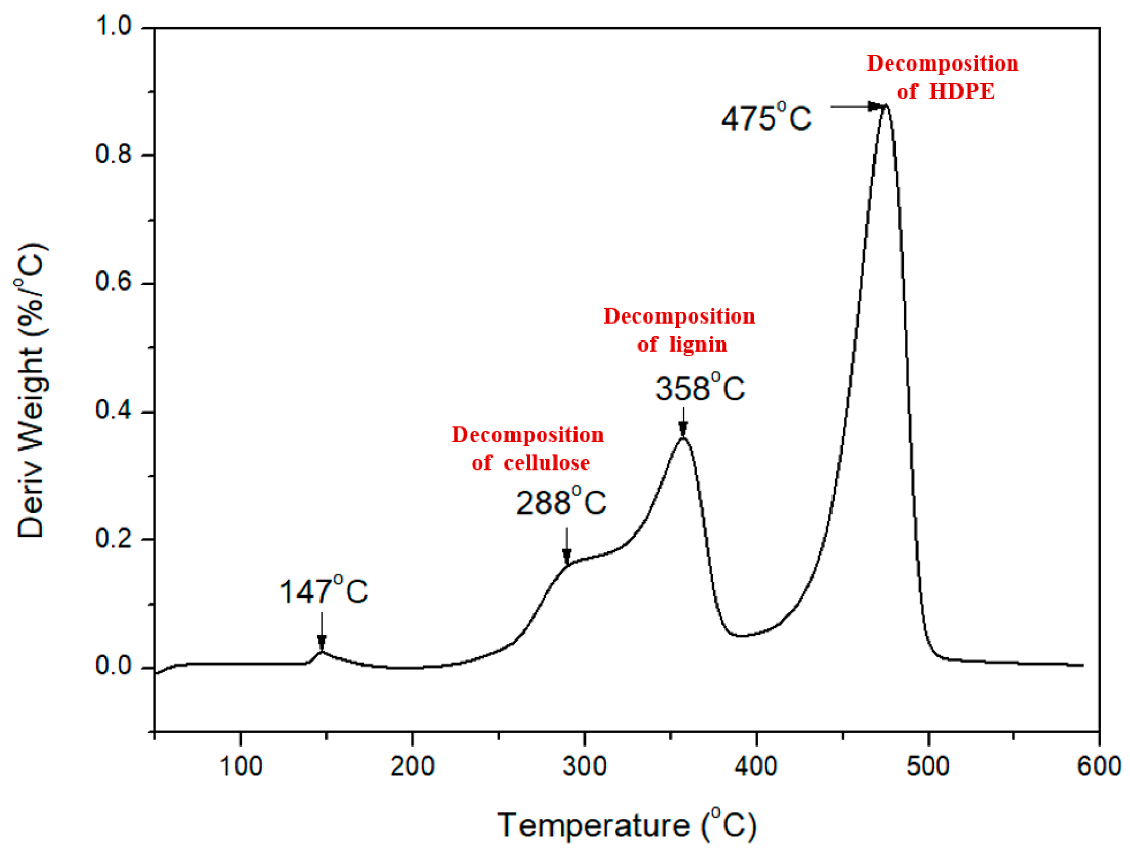 Buildings 14 00958 g008
