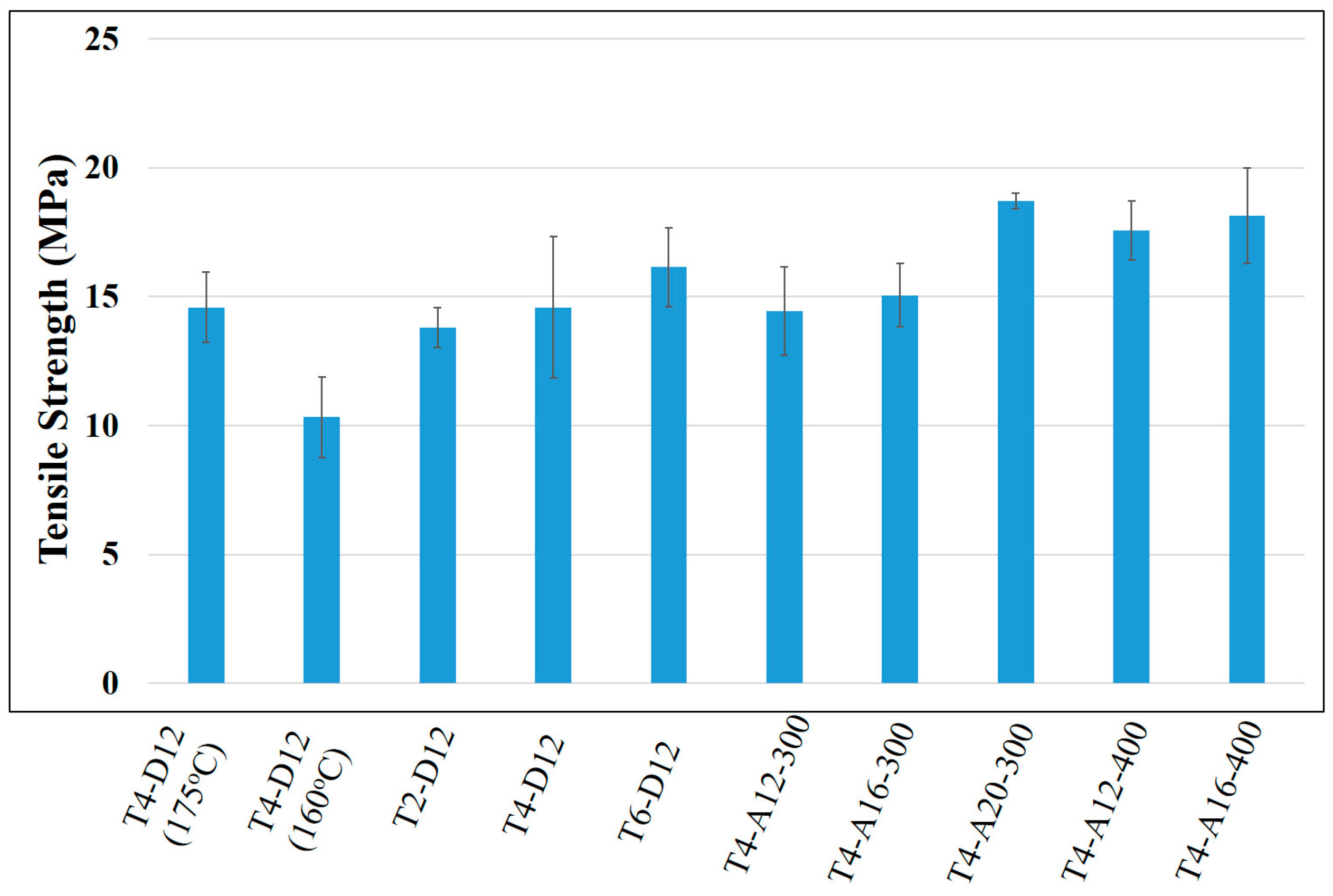 Buildings 14 00958 g009