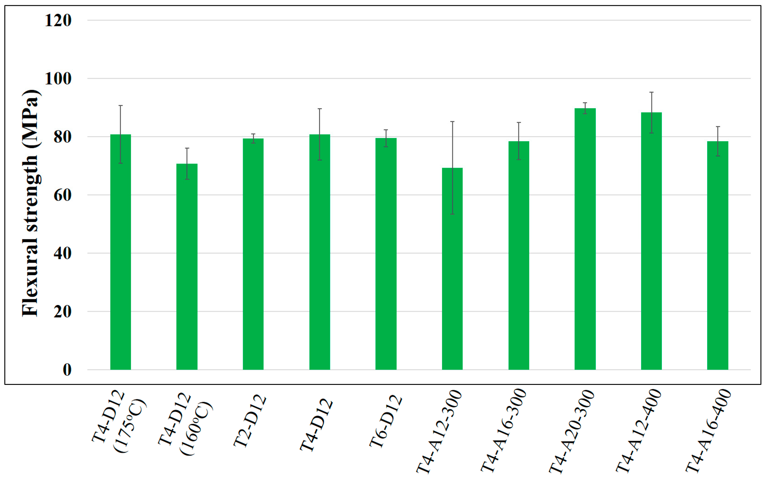 Buildings 14 00958 g010