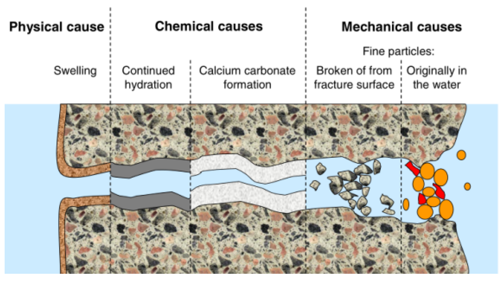 Buildings 14 00961 g001