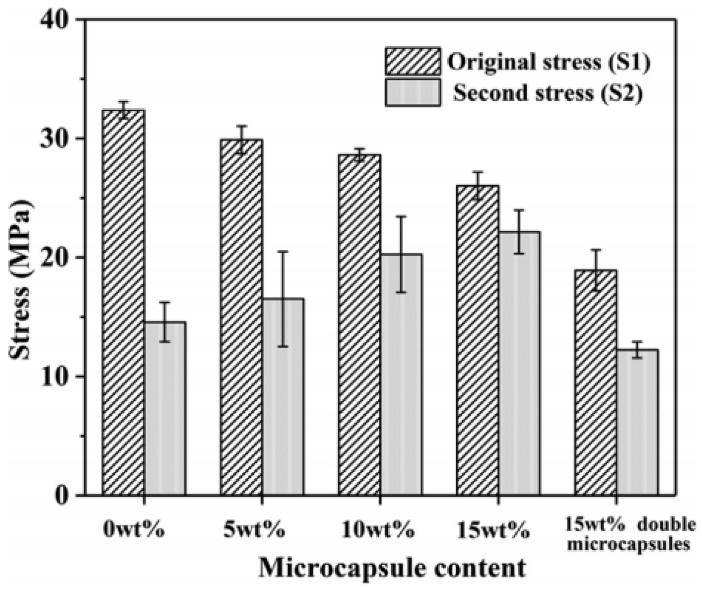 Buildings 14 00961 g006