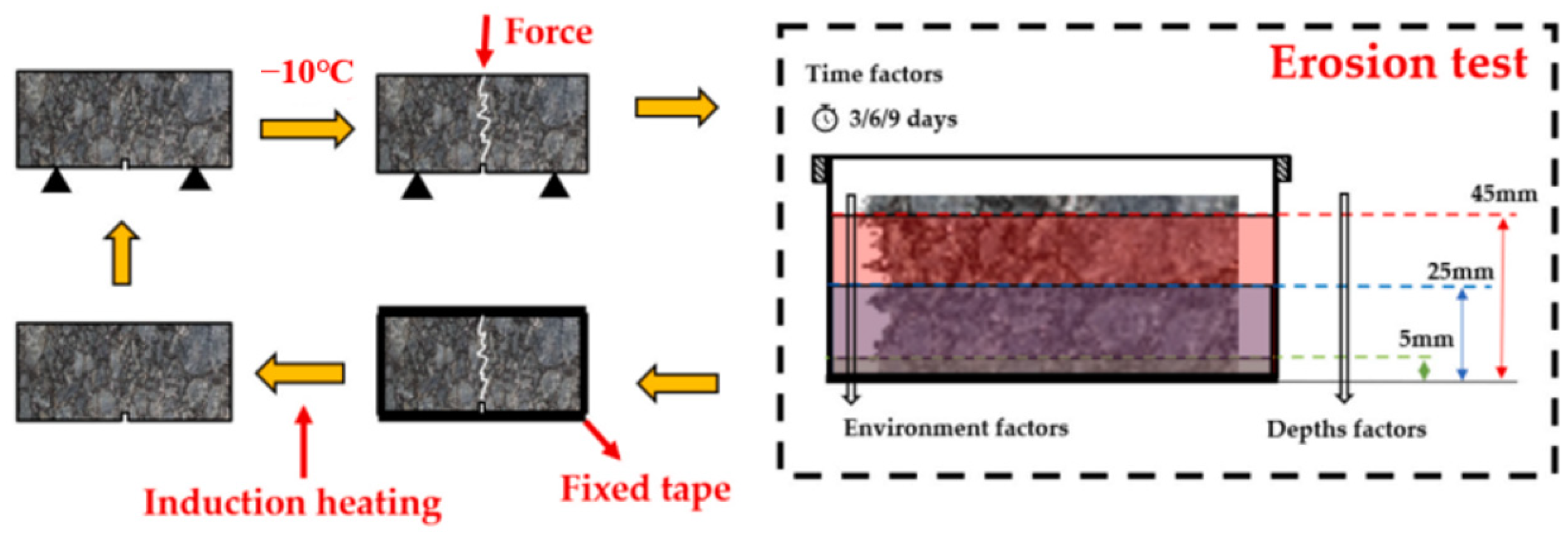 Buildings 14 00961 g009