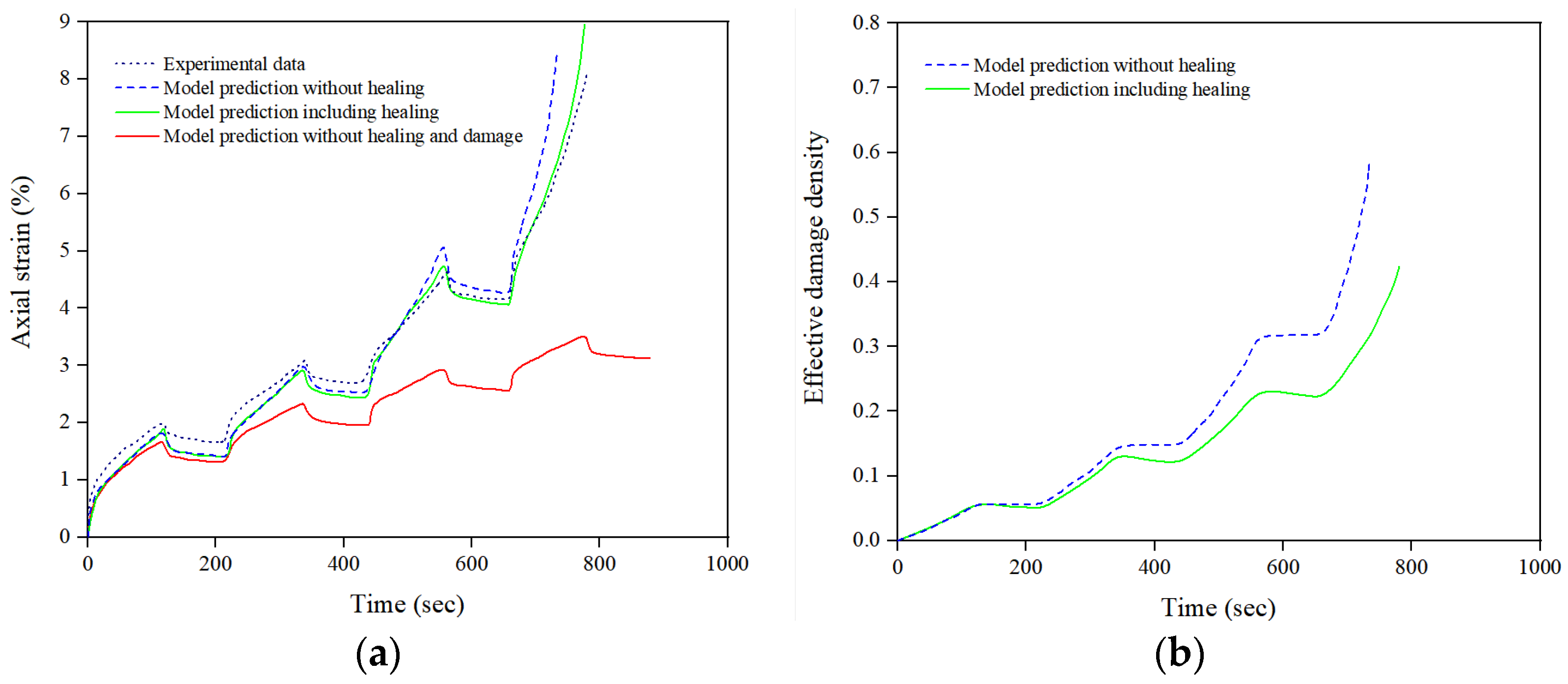 Buildings 14 00961 g010