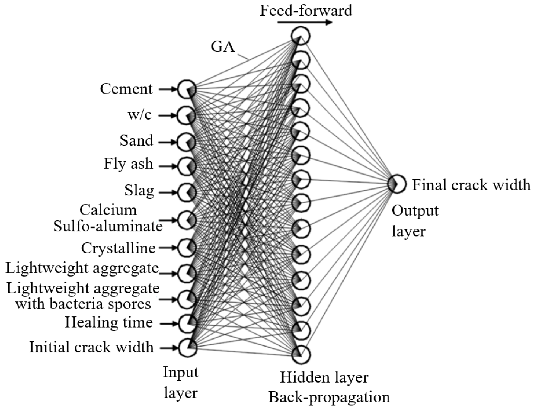 Buildings 14 00961 g012