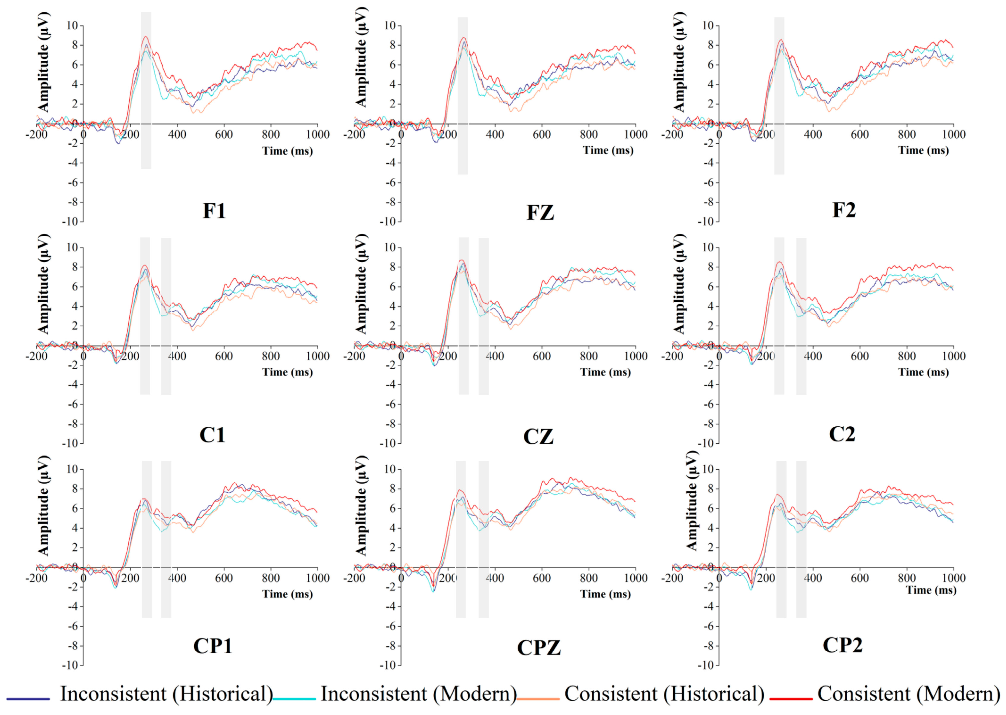 Buildings 14 00962 g006