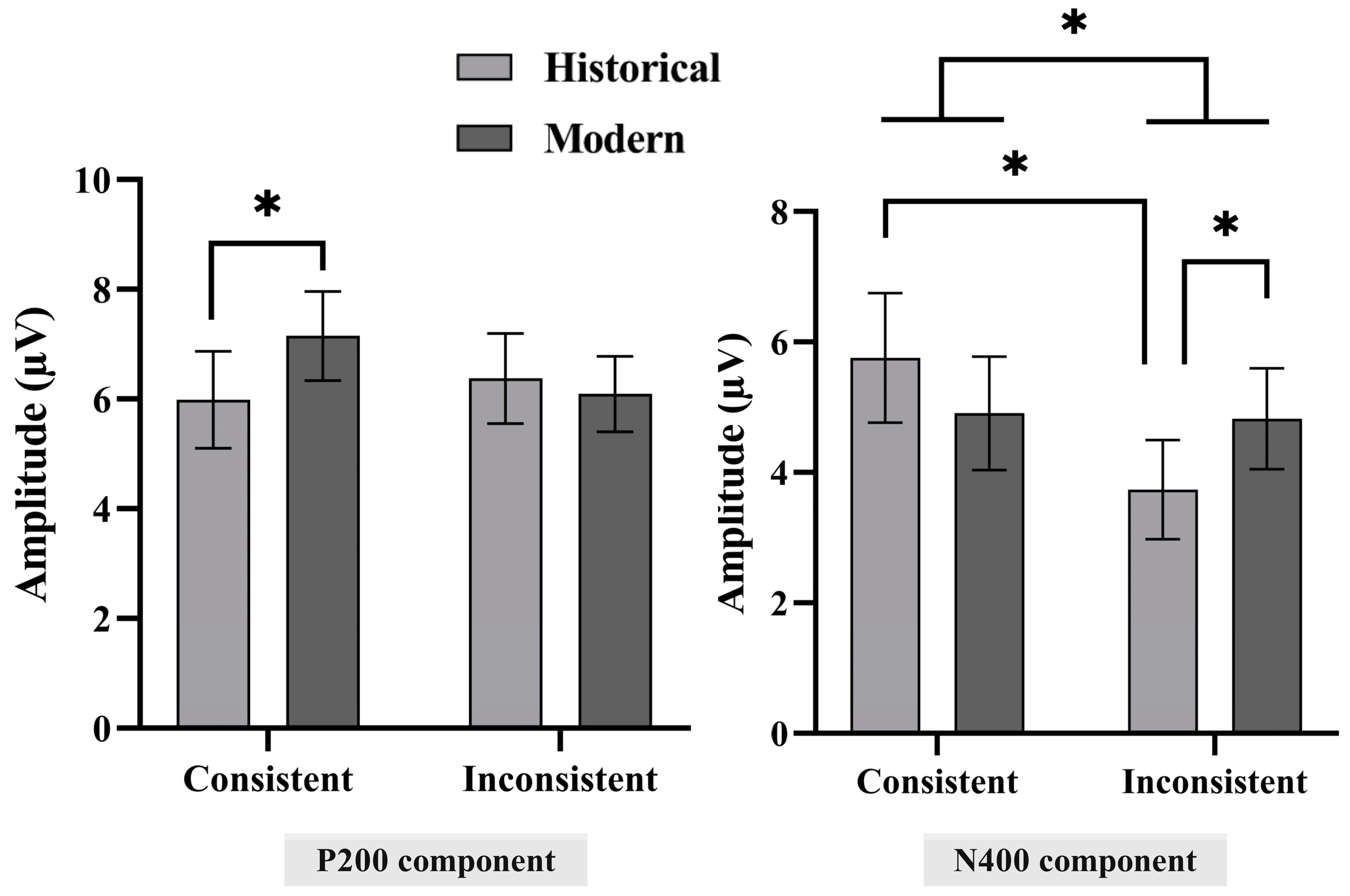 Buildings 14 00962 g007