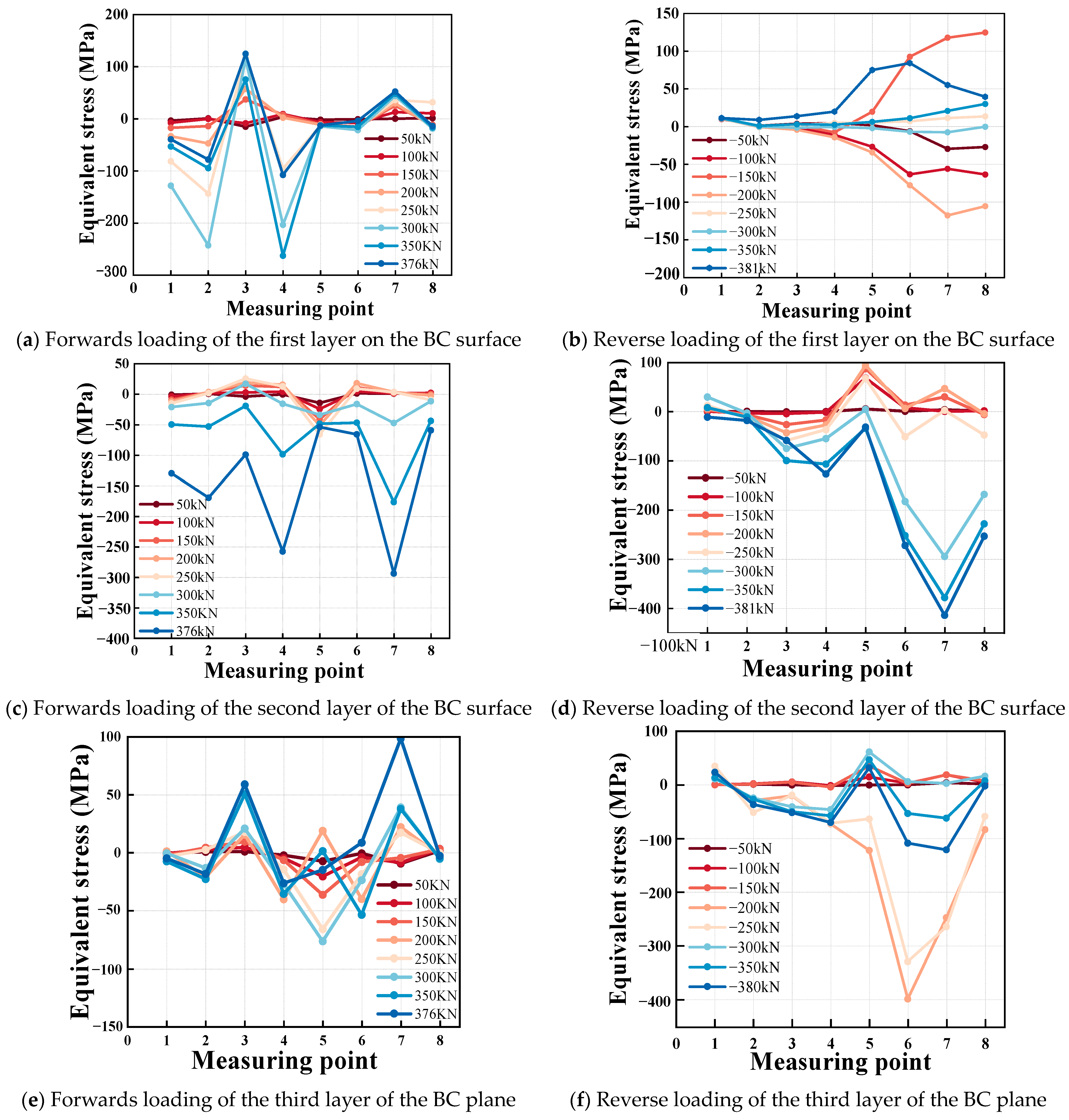 Buildings 14 00965 g005