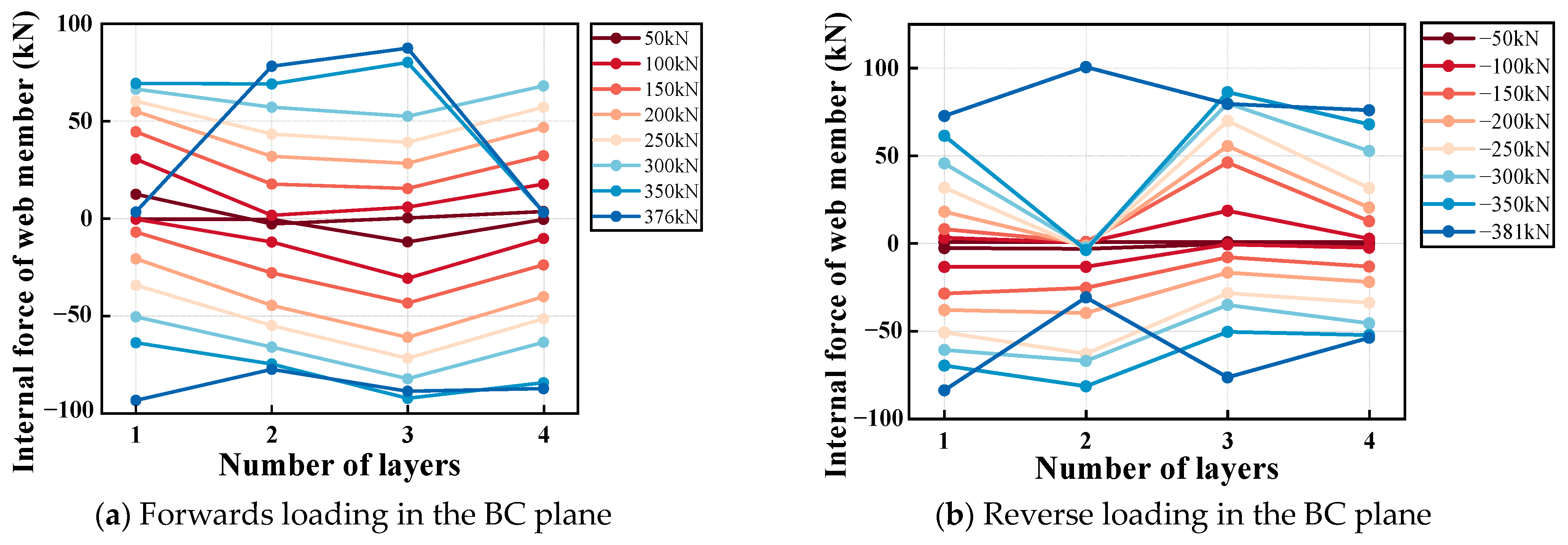 Buildings 14 00965 g006
