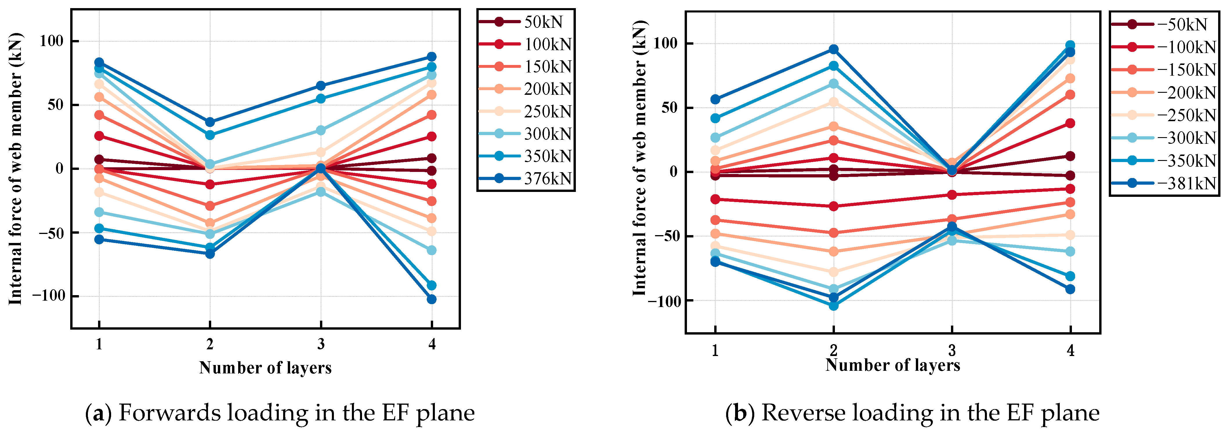Buildings 14 00965 g007