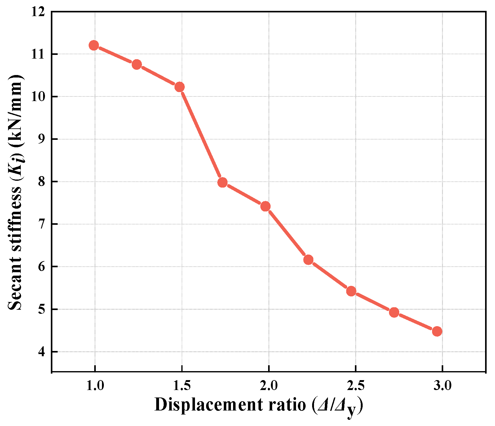 Buildings 14 00965 g012