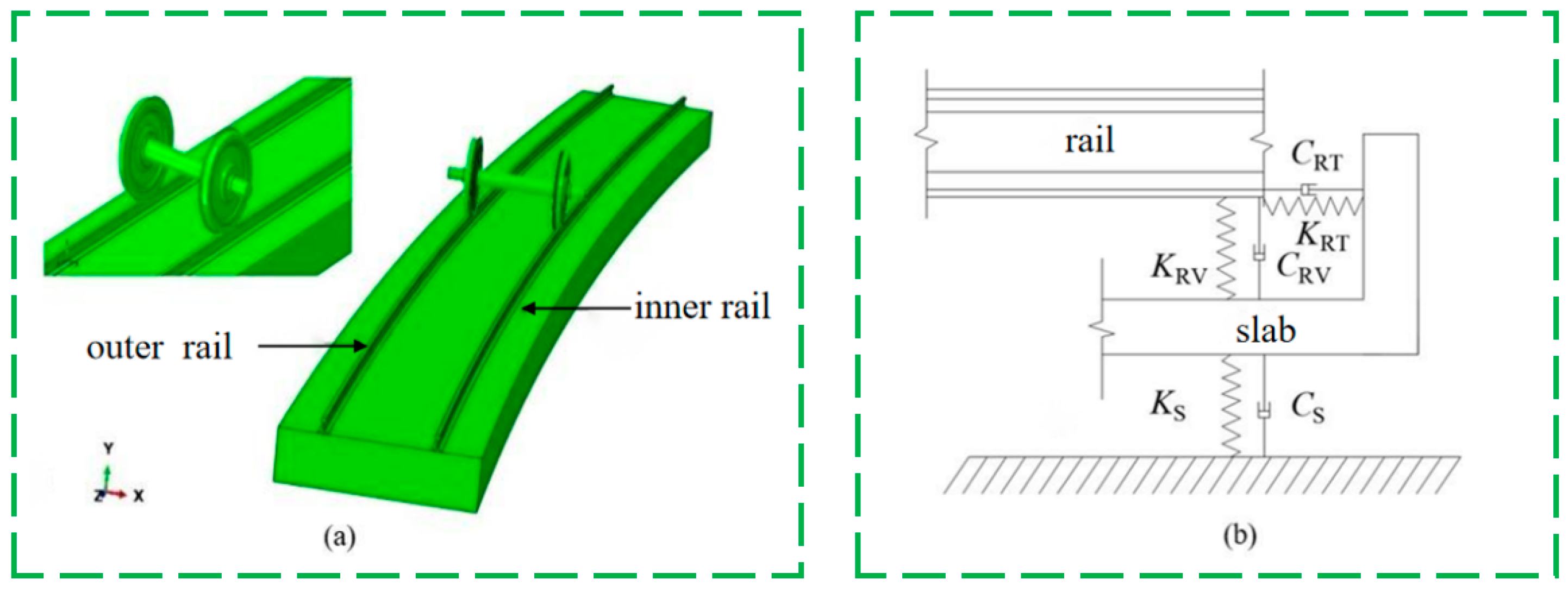 Buildings 14 00968 g003