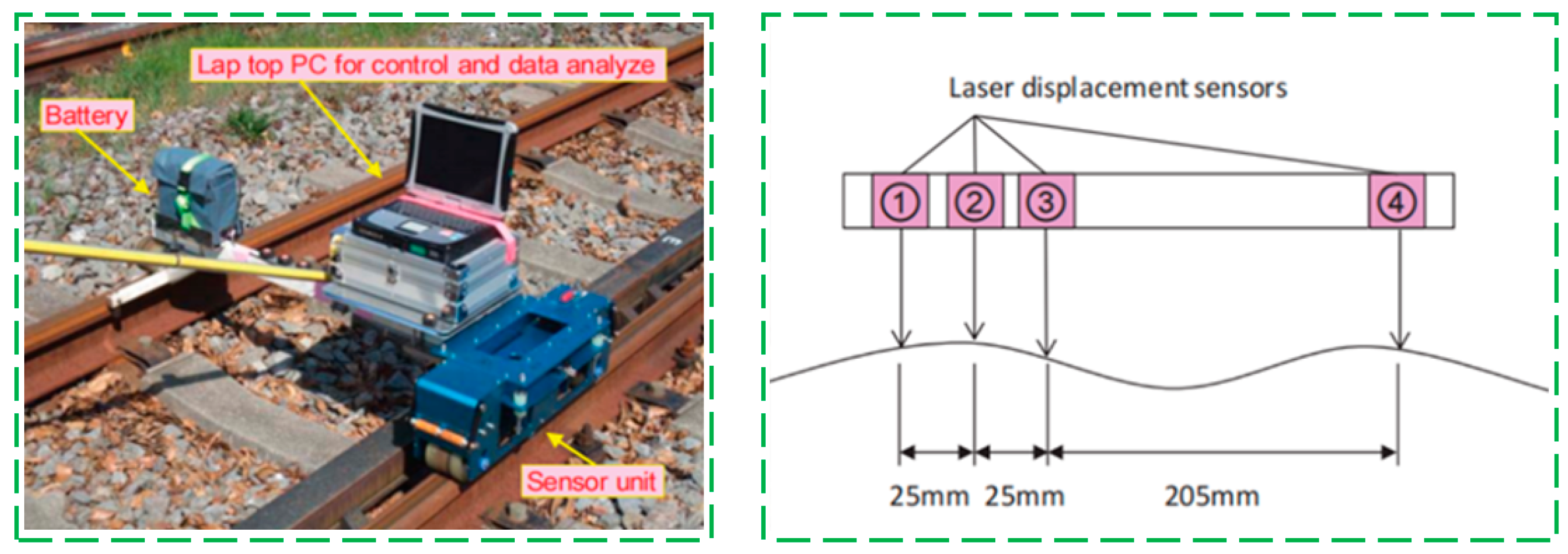 Buildings 14 00968 g008