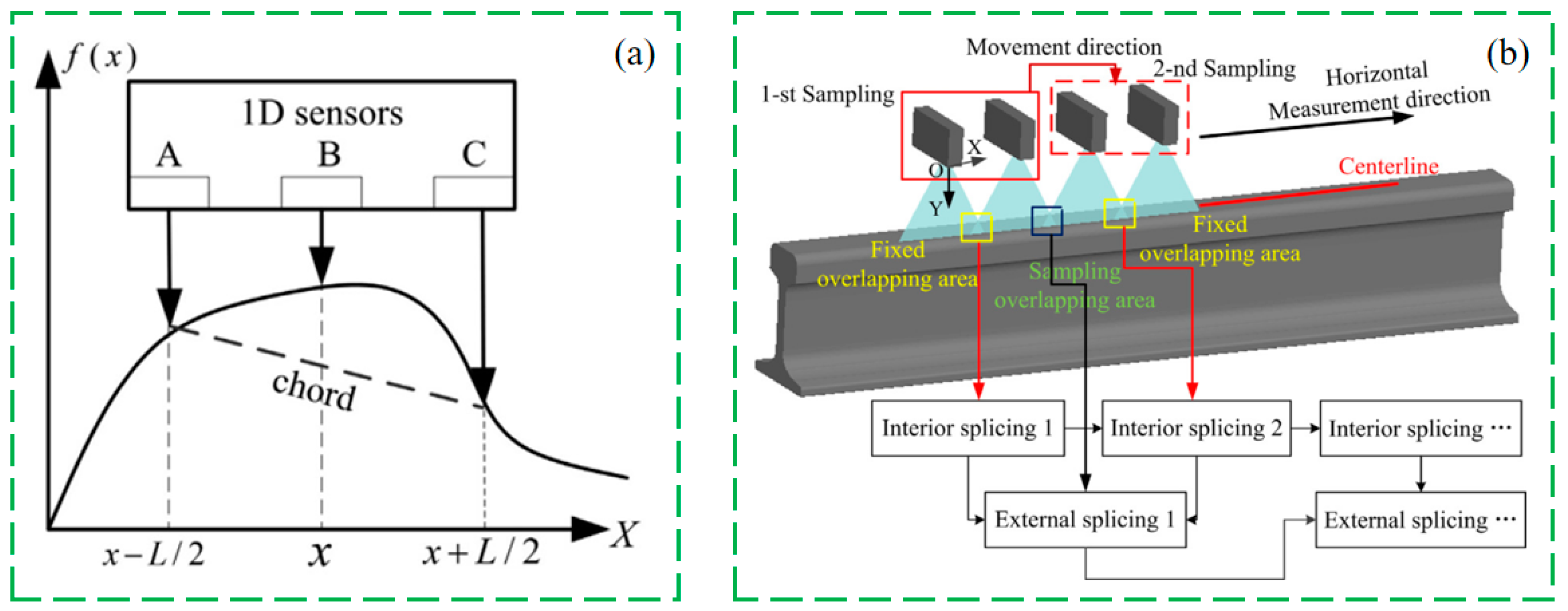 Buildings 14 00968 g012