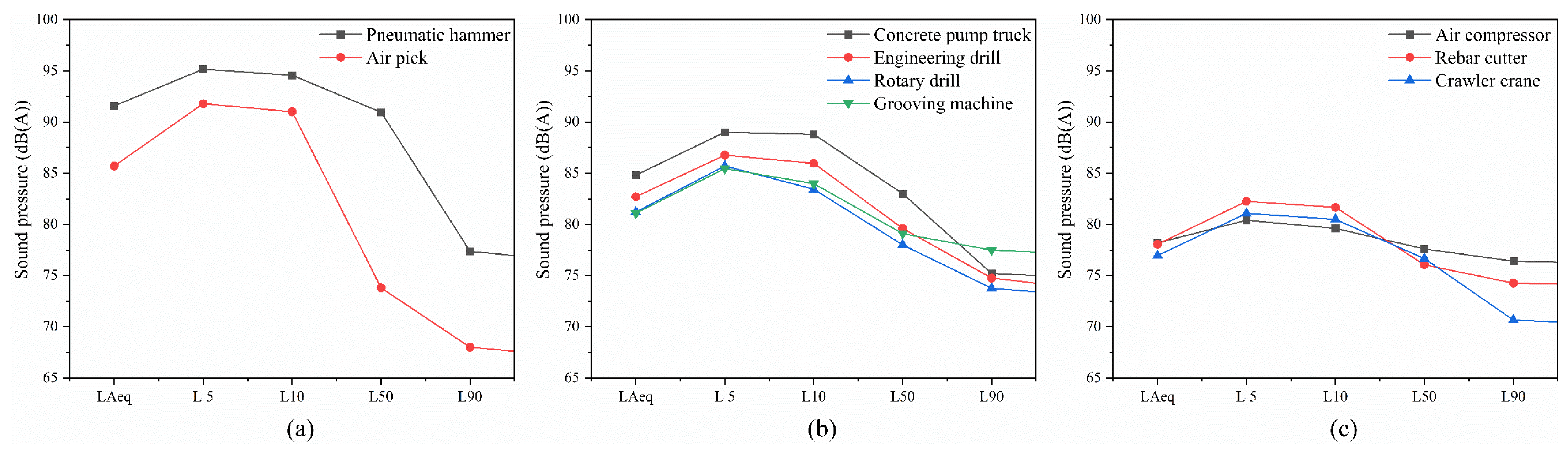 Buildings 14 00970 g005