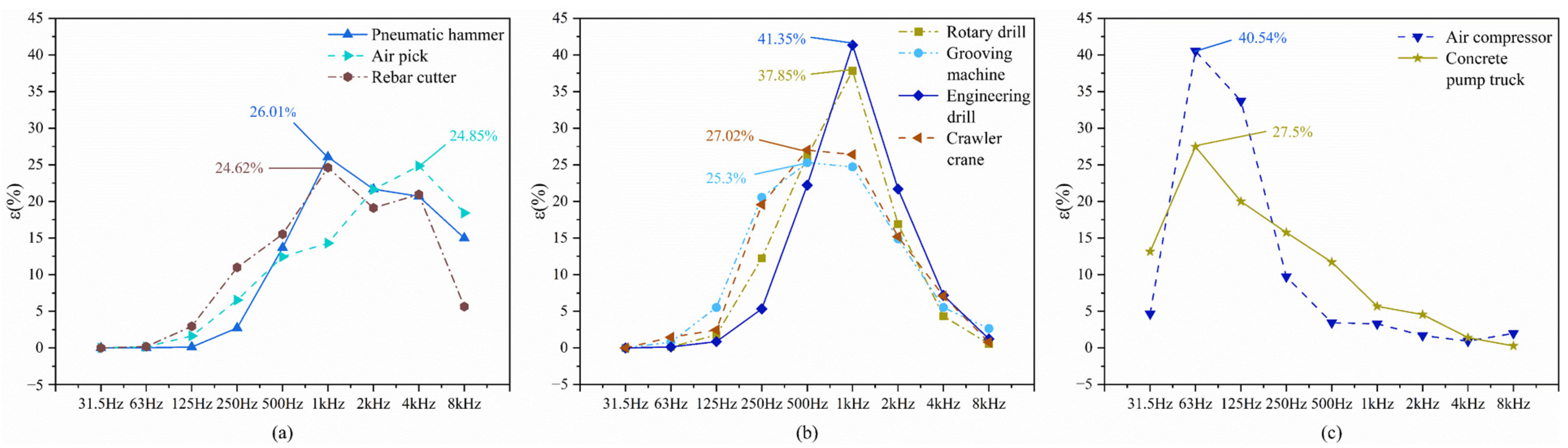 Buildings 14 00970 g006