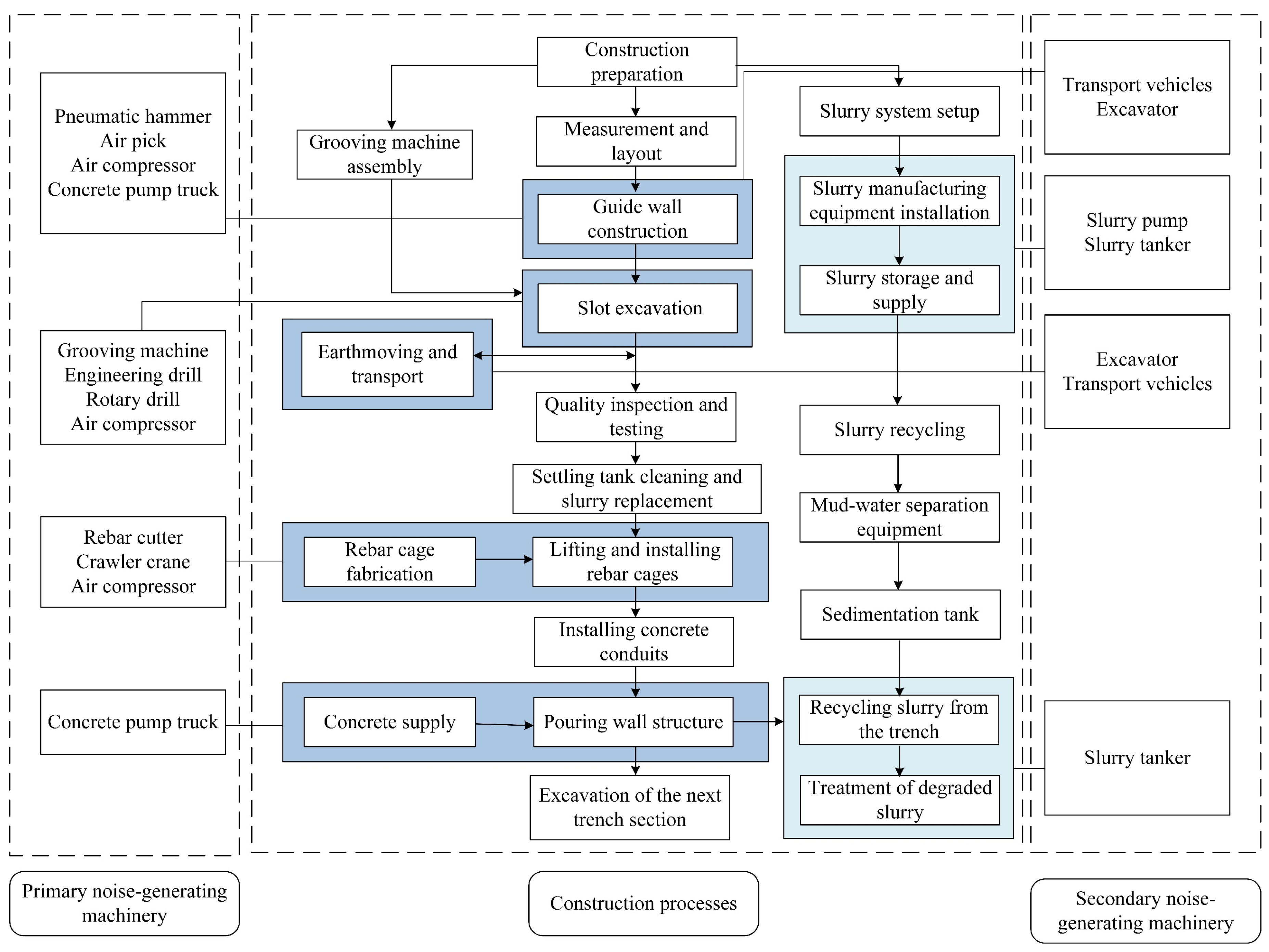 Buildings 14 00970 g007