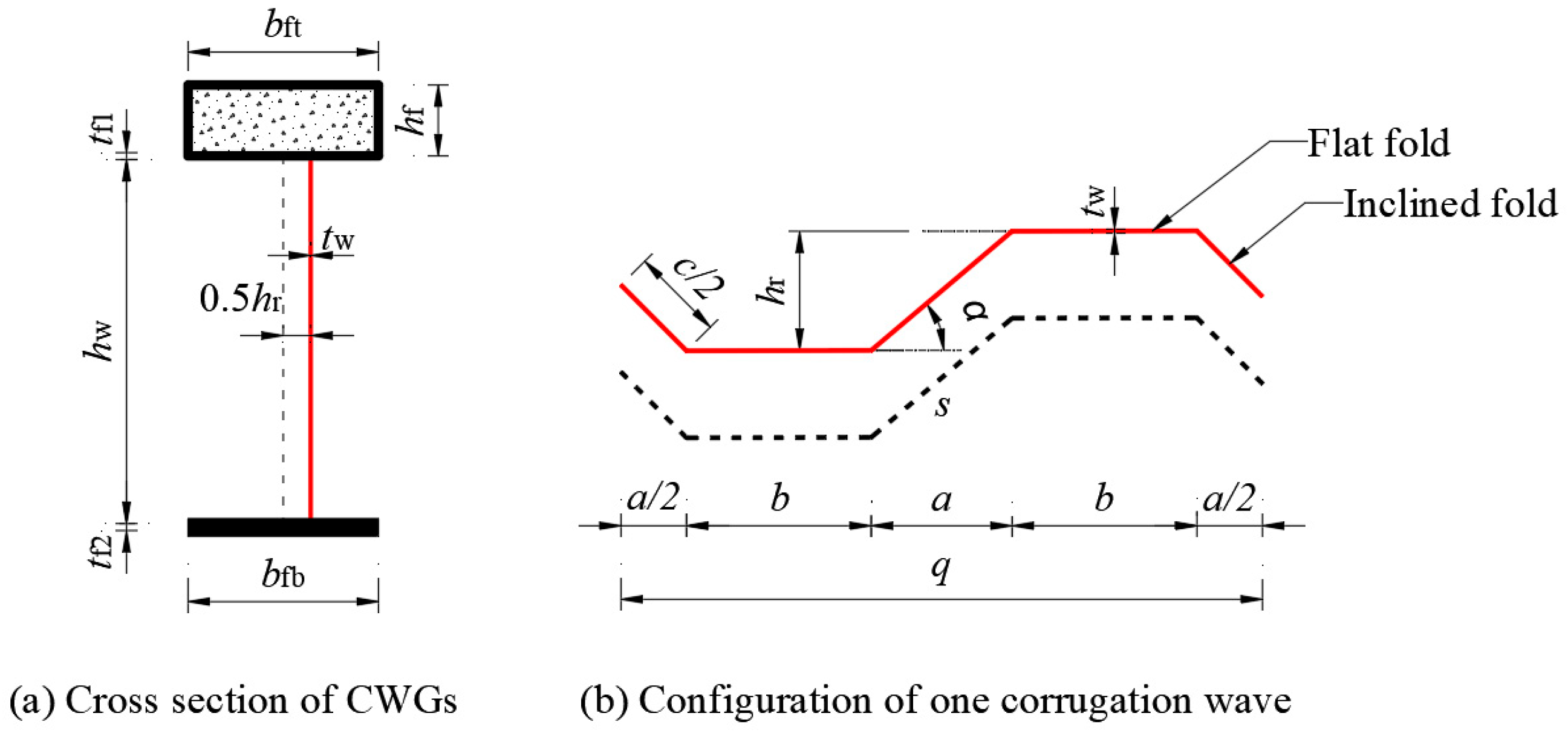Buildings 14 00973 g002