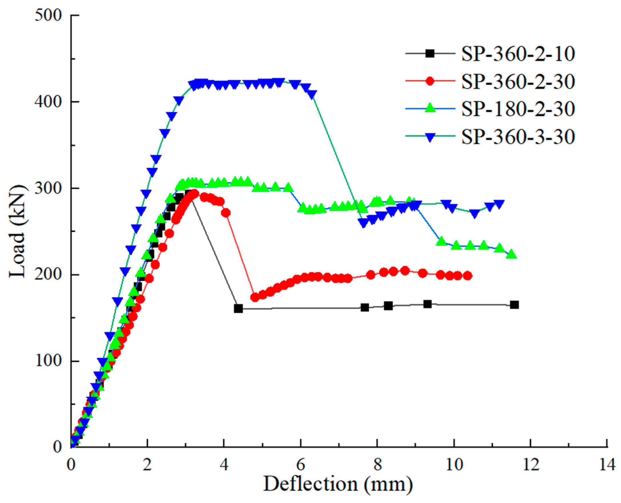 Buildings 14 00973 g012