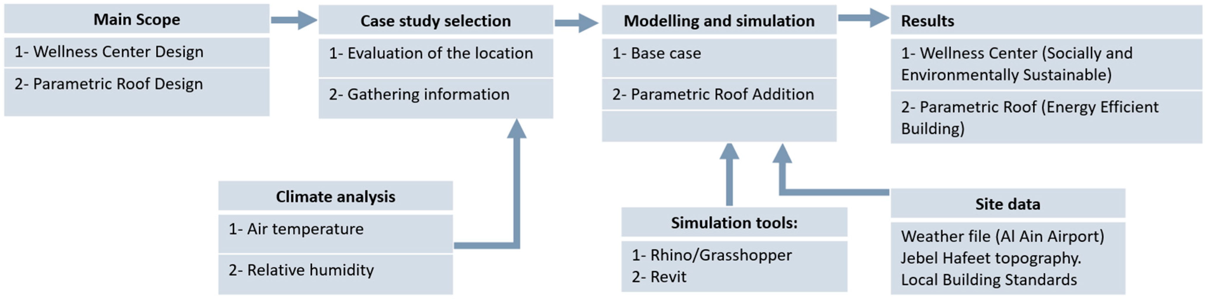 Buildings 14 00974 g001 Buildings 14 00974 g001