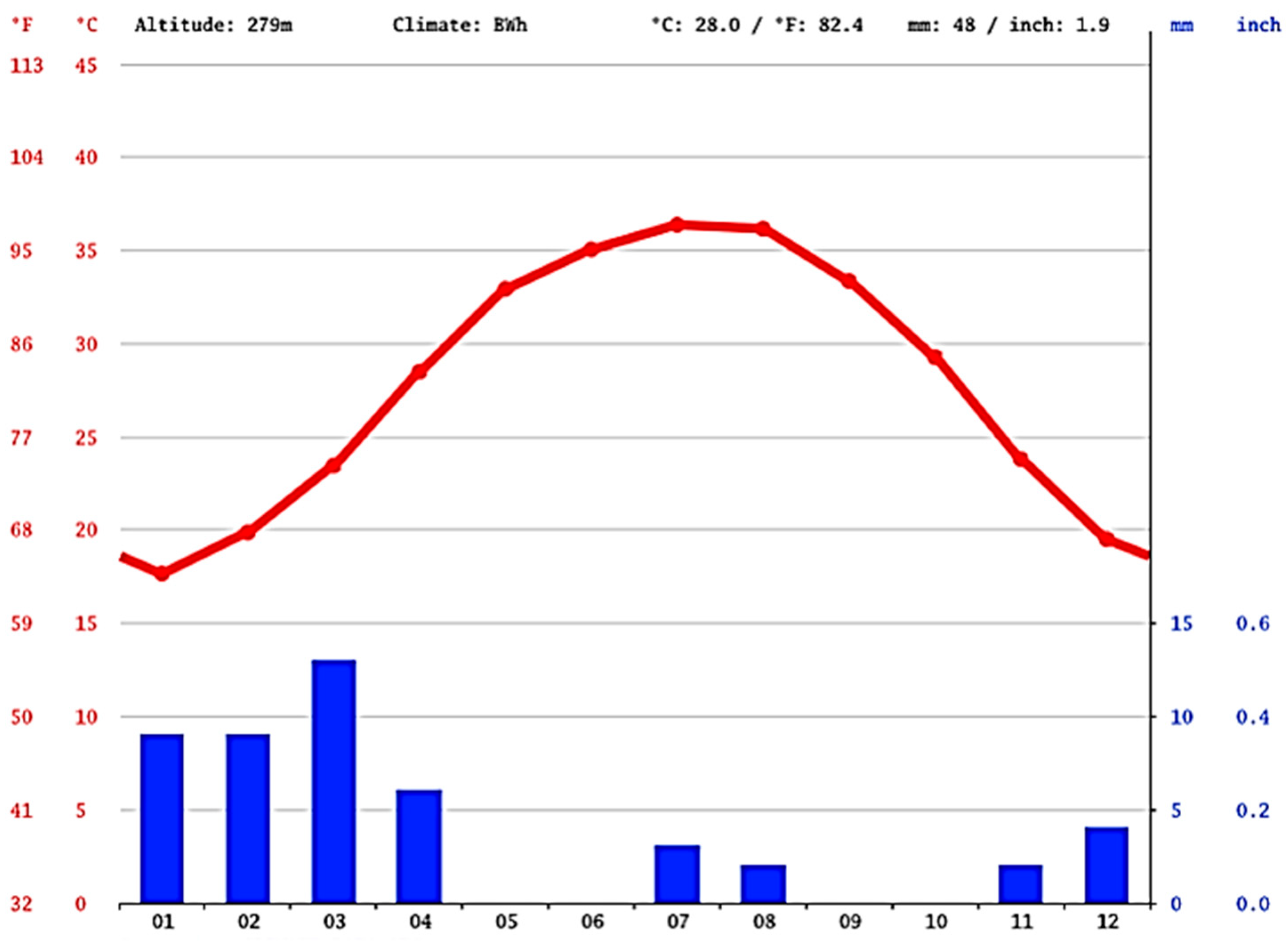 Buildings 14 00974 g002 Buildings 14 00974 g002