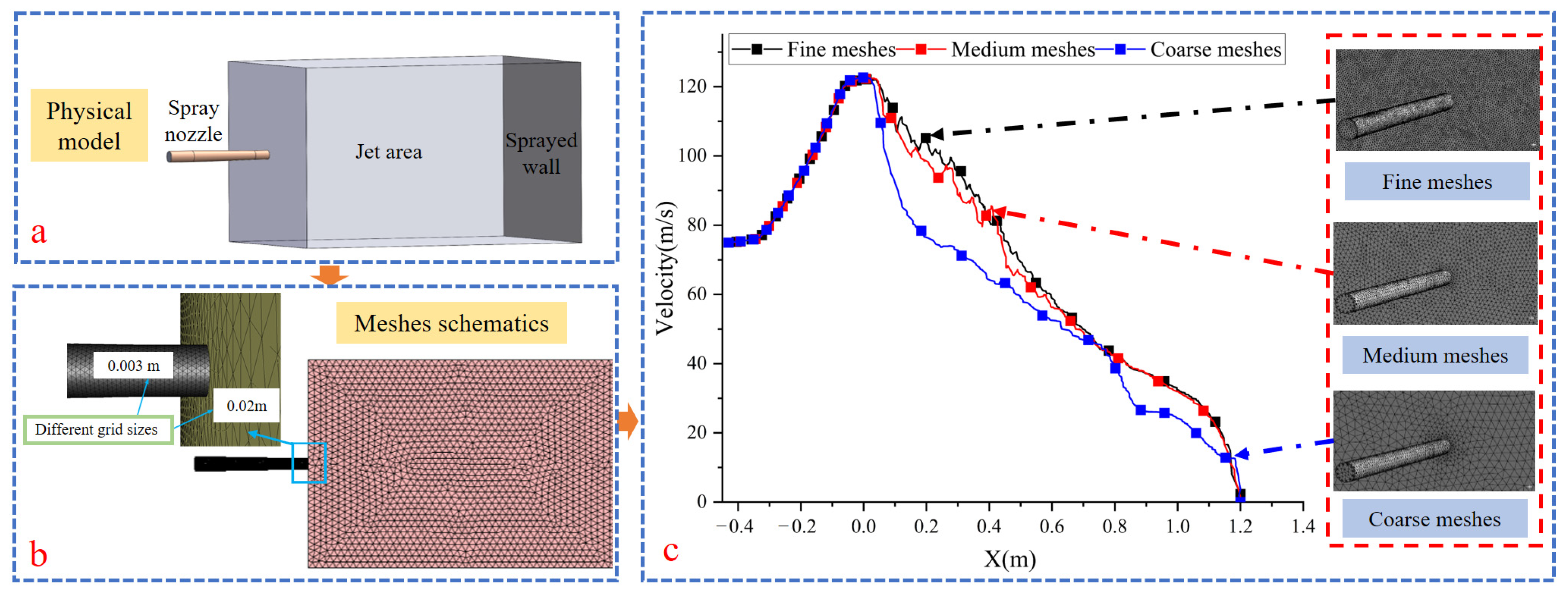Buildings 14 00977 g002