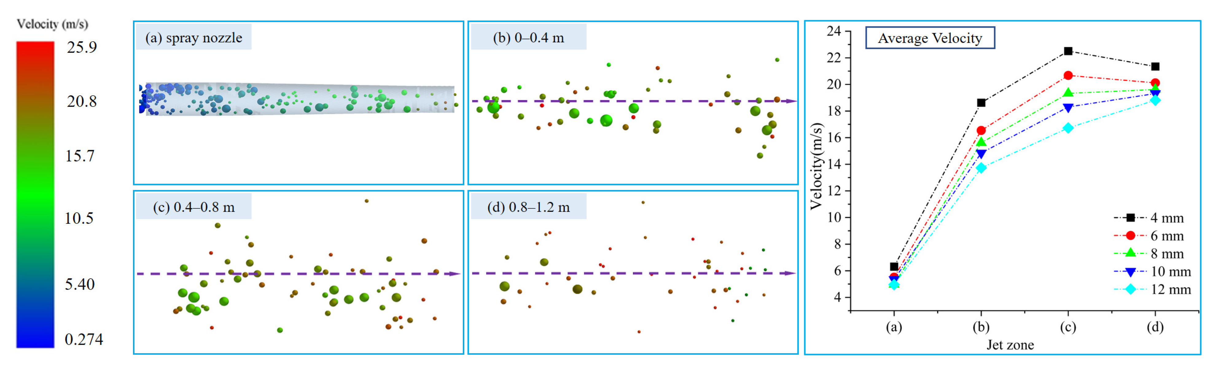 Buildings 14 00977 g010