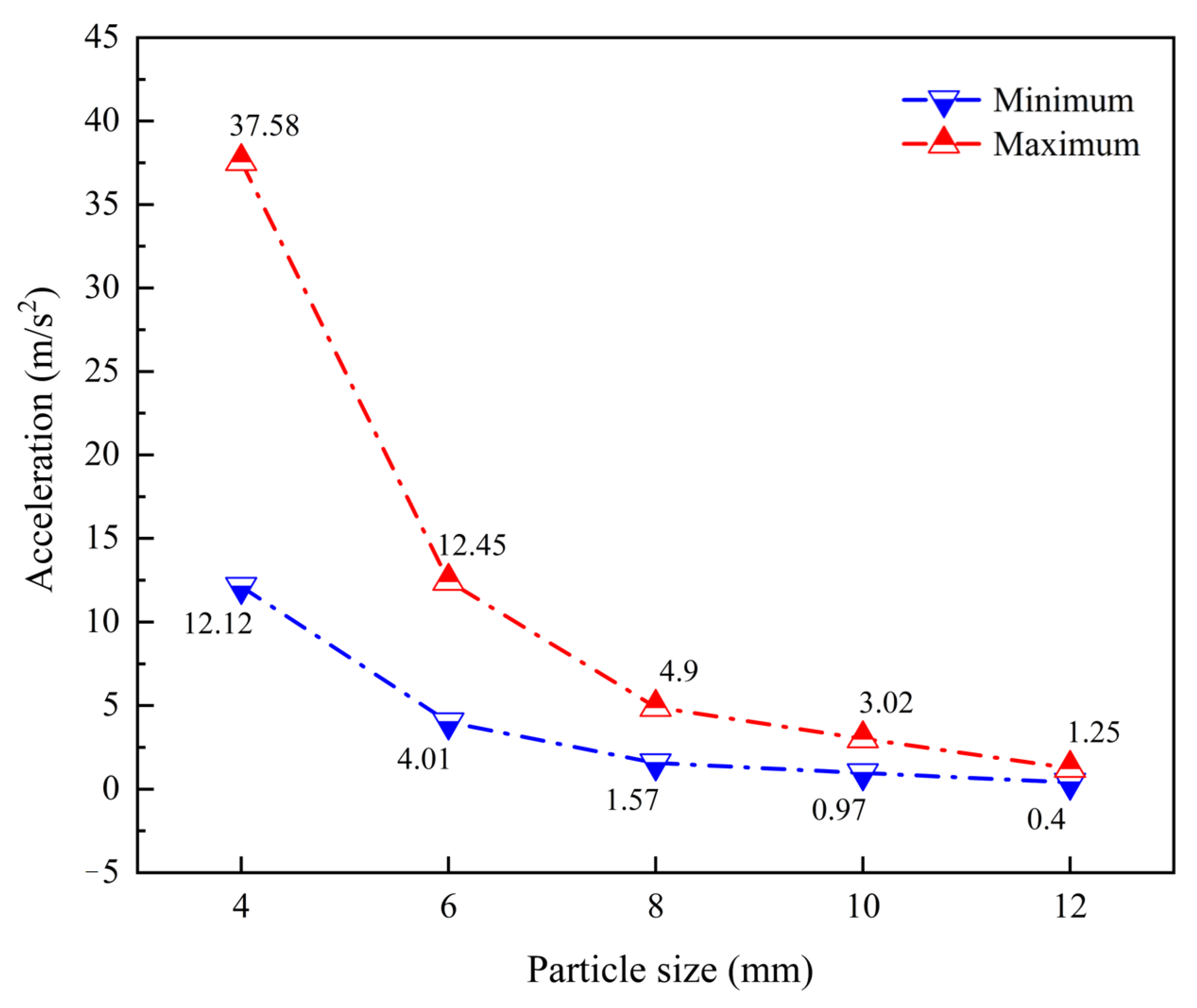 Buildings 14 00977 g013