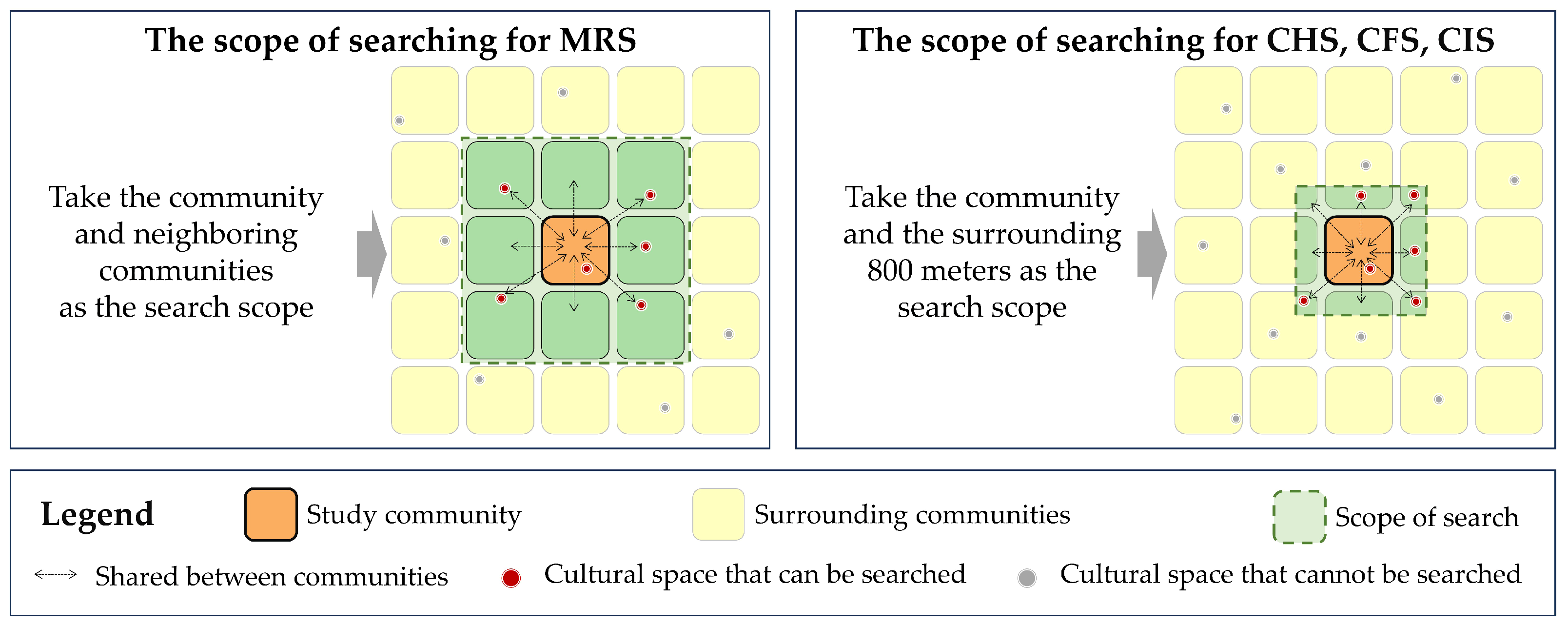 Buildings 14 00987 g003