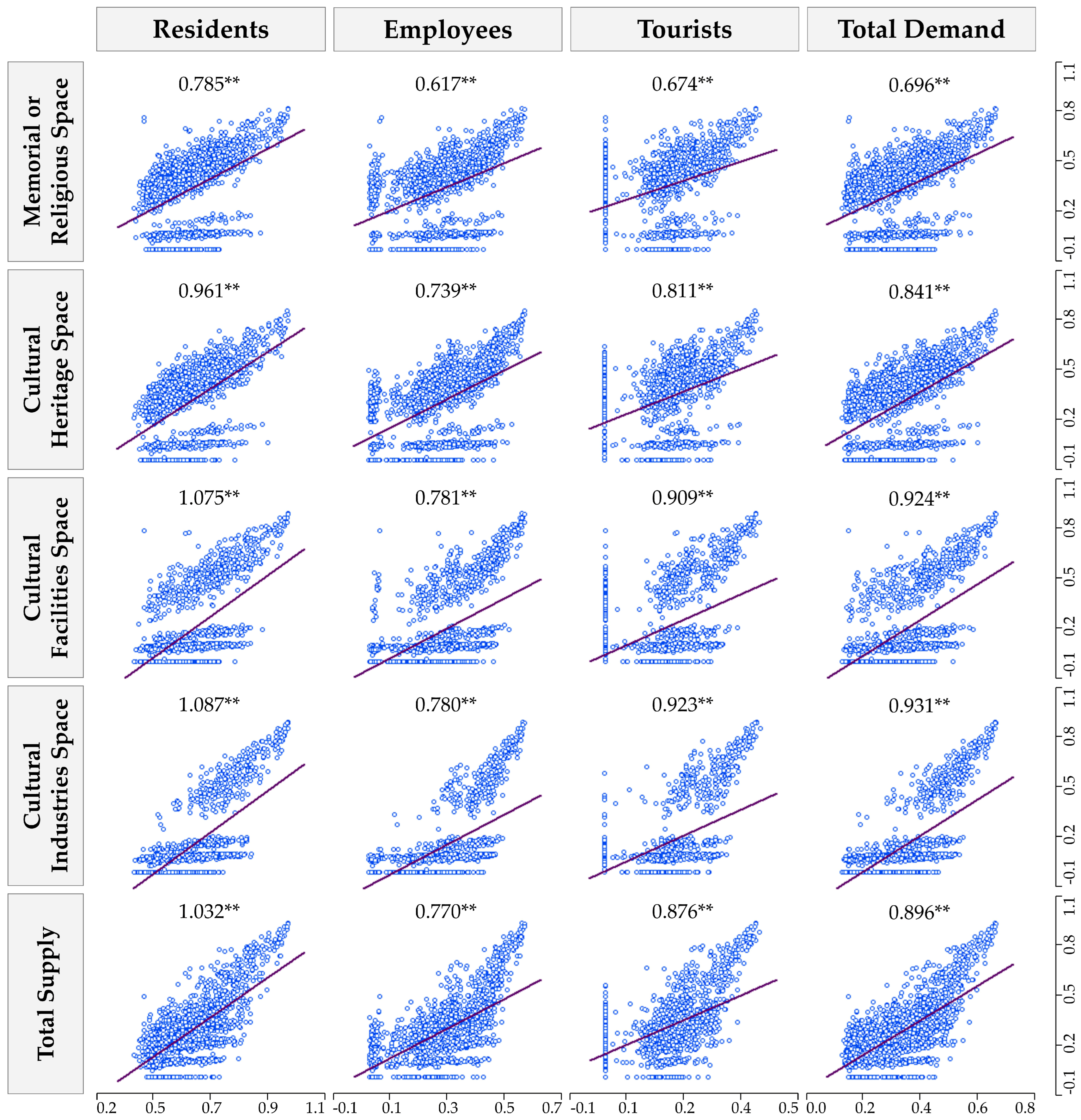 Buildings 14 00987 g007