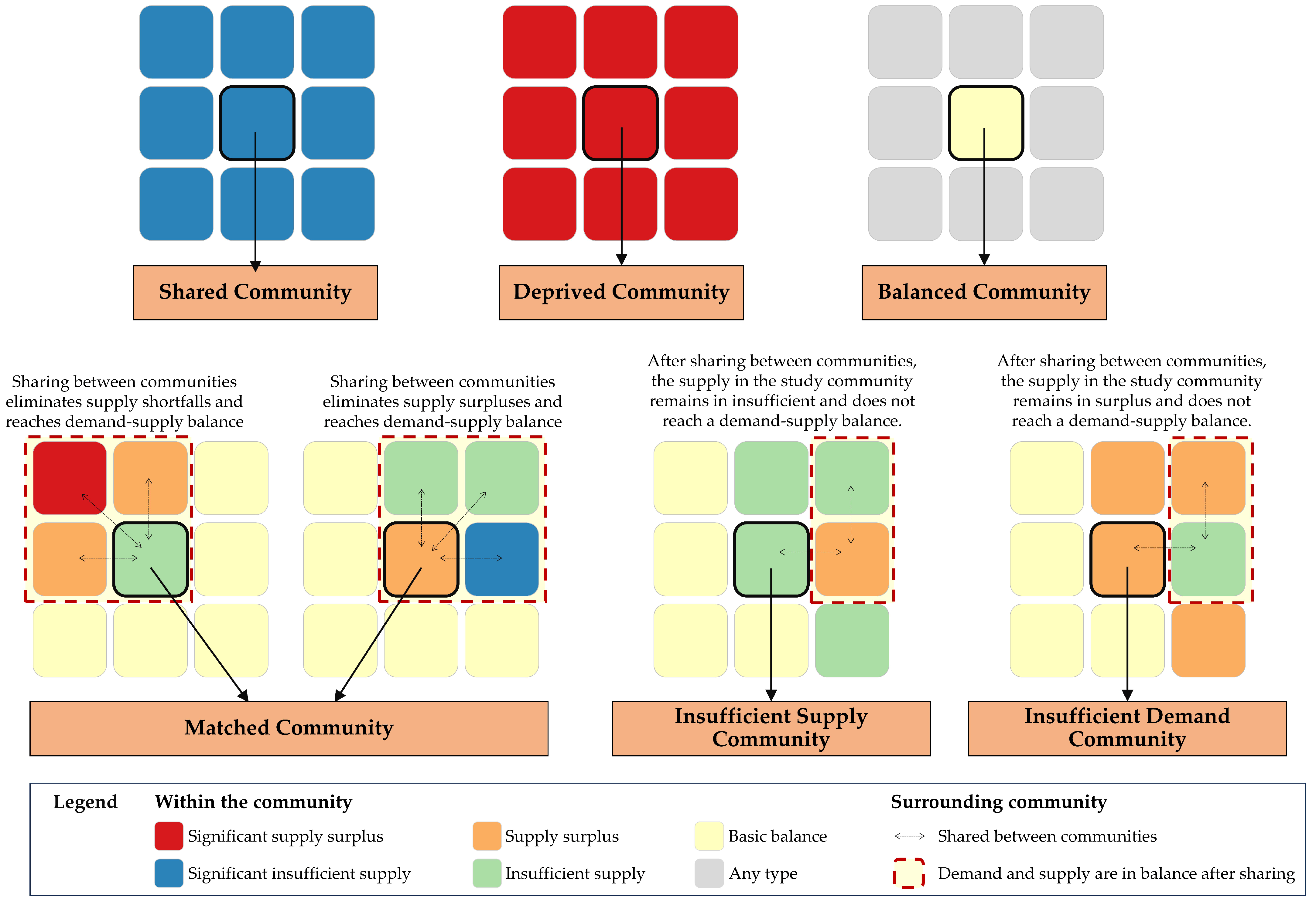 Buildings 14 00987 g011