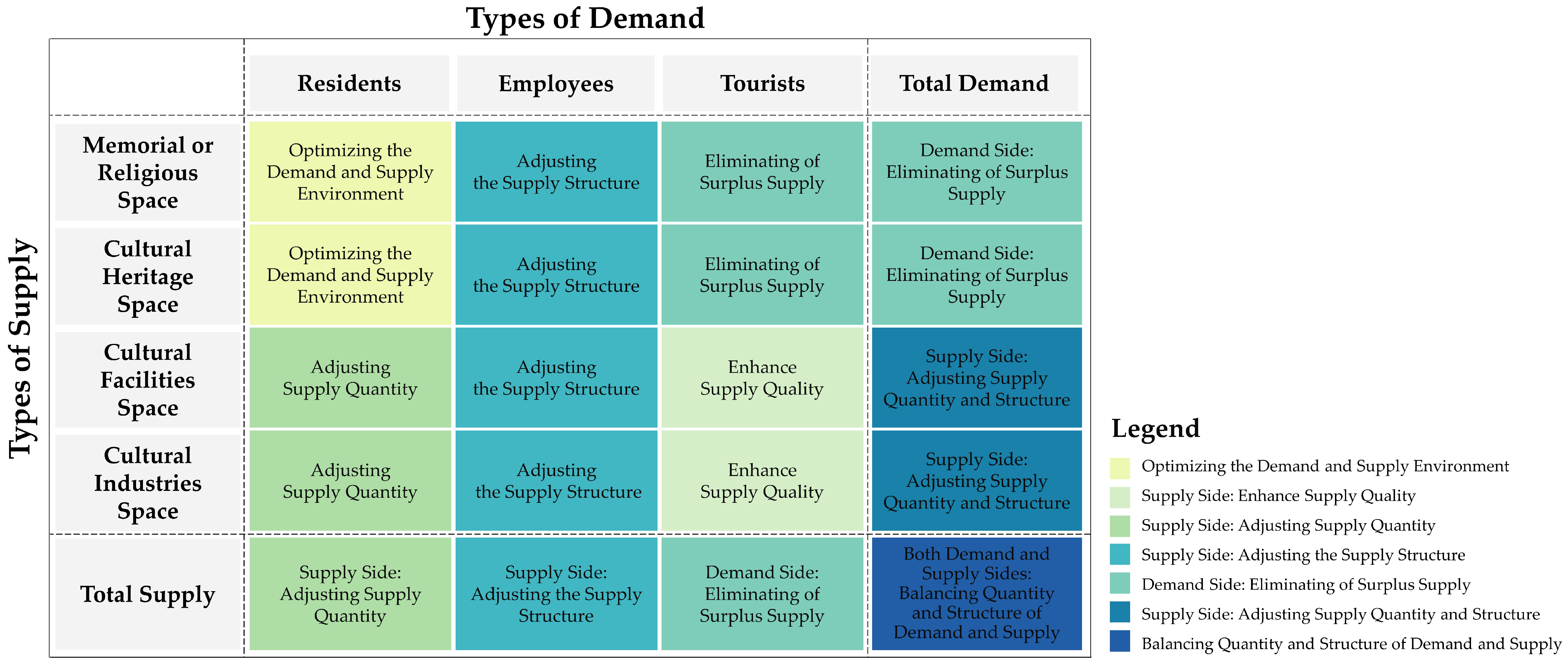 Buildings 14 00987 g012