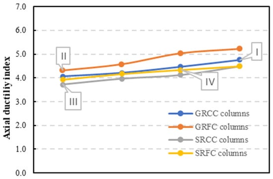 Buildings 14 00988 g010
